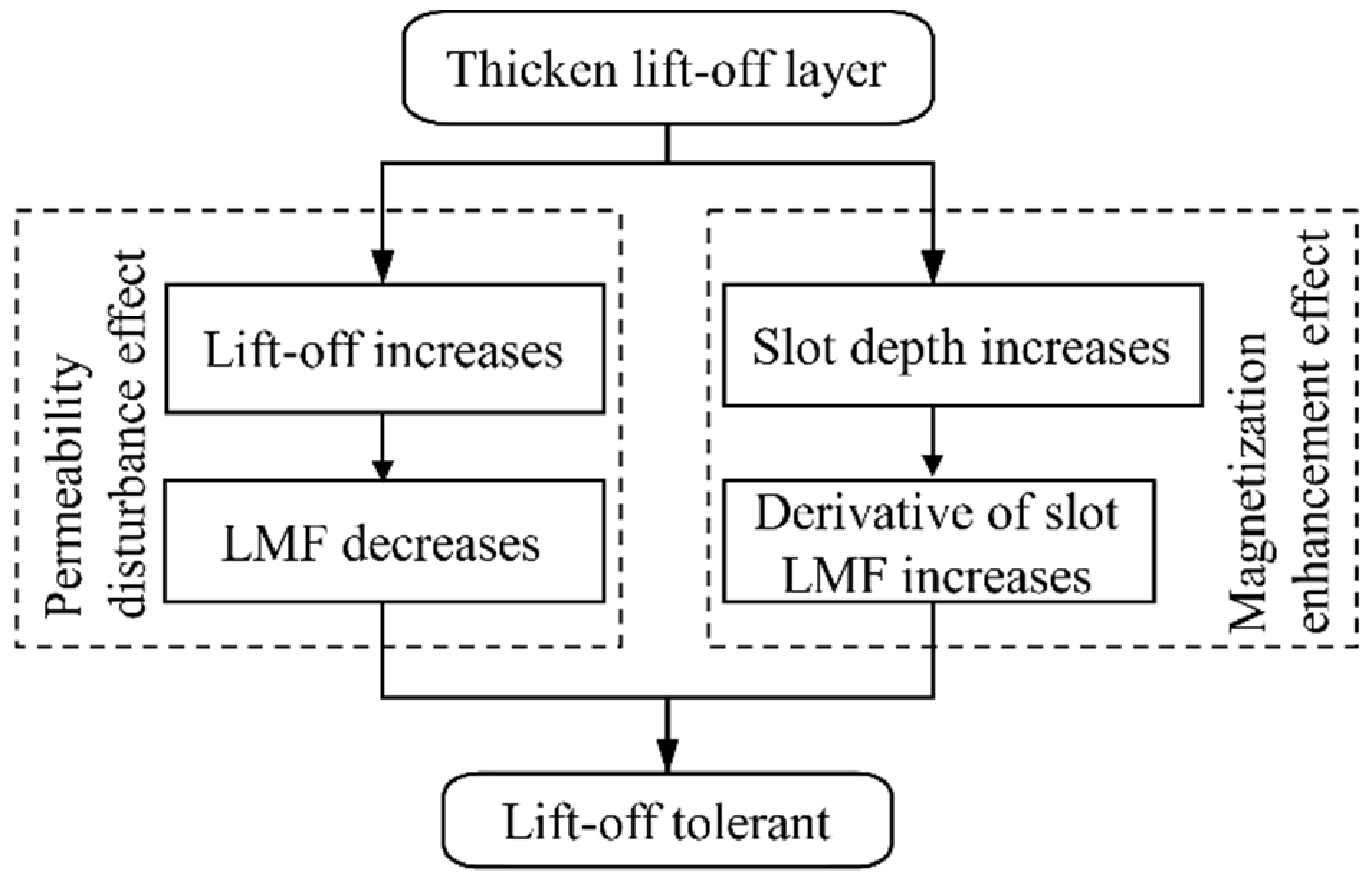 Sensors 22 03587 g010