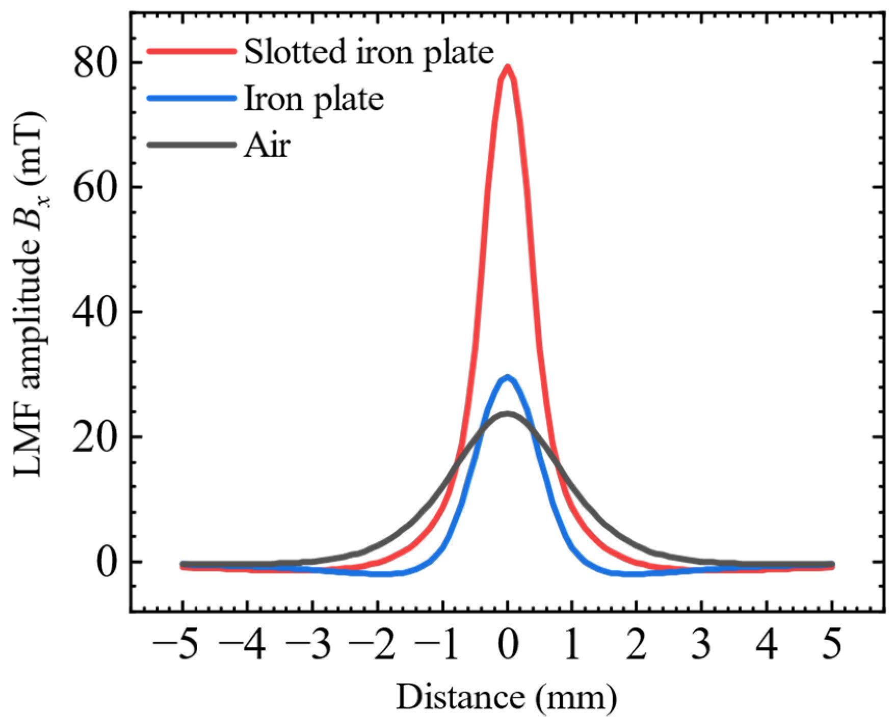 Sensors 22 03587 g012