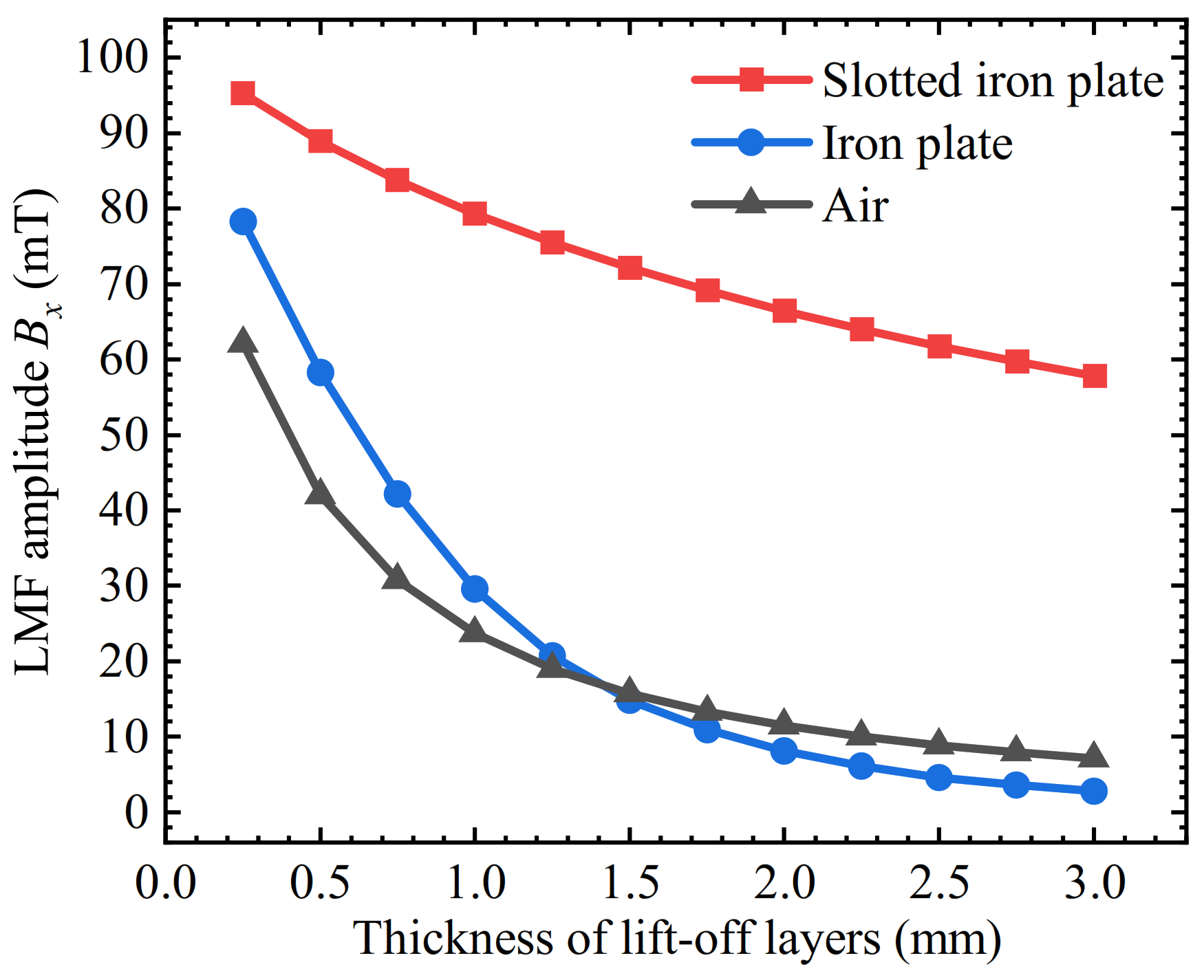 Sensors 22 03587 g013