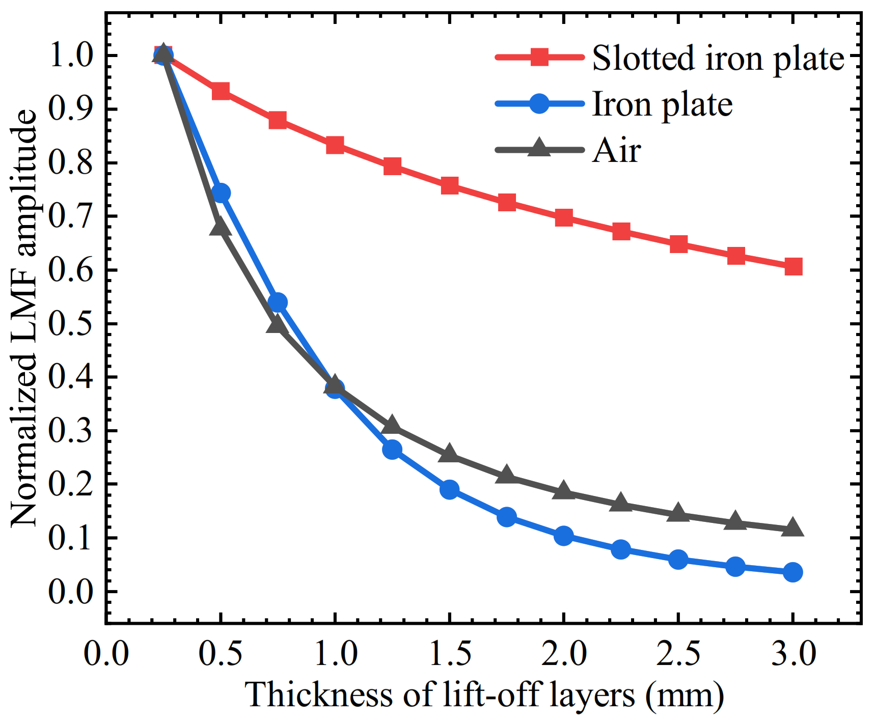 Sensors 22 03587 g014