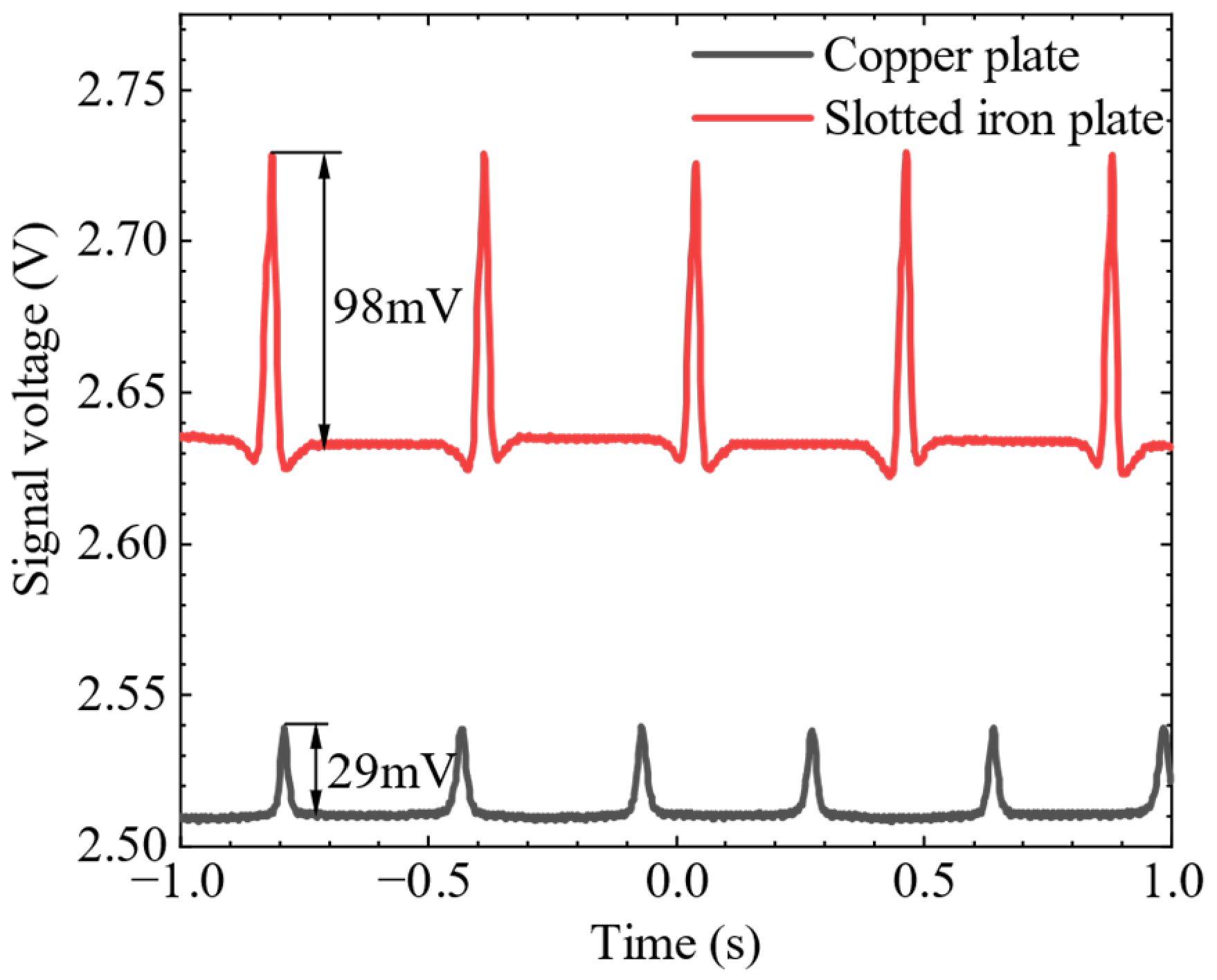 Sensors 22 03587 g016