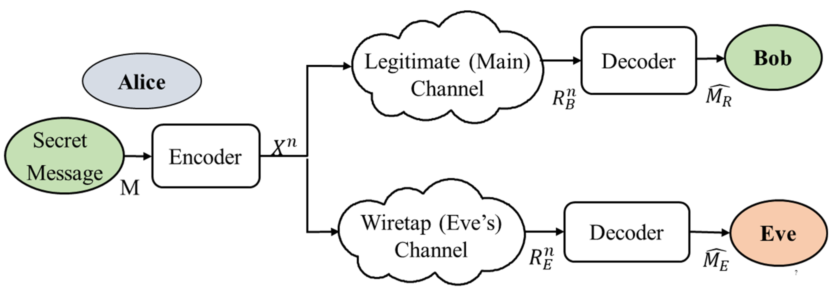 Sensors 22 03589 g001 550