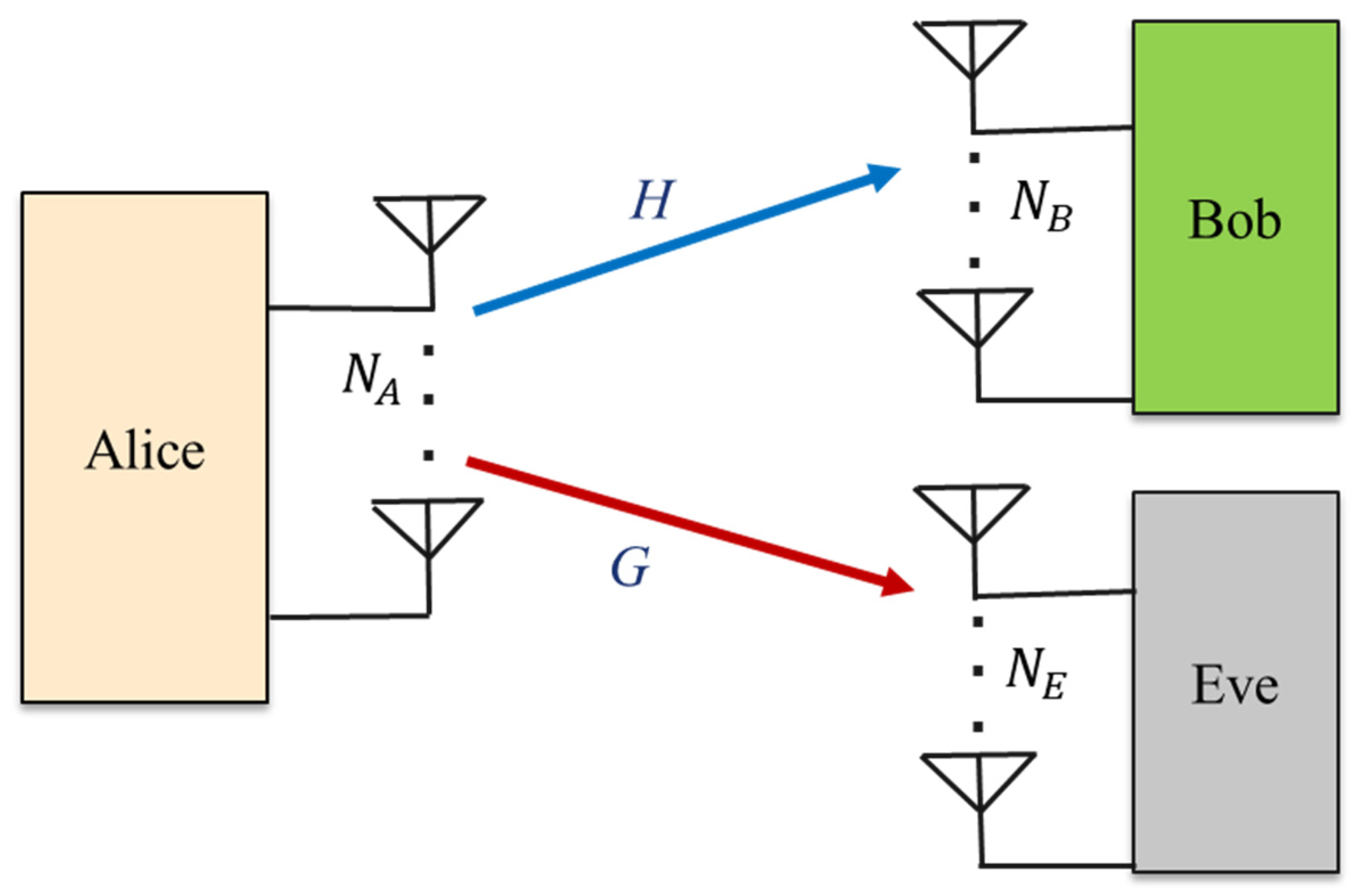 Sensors 22 03589 g002 550