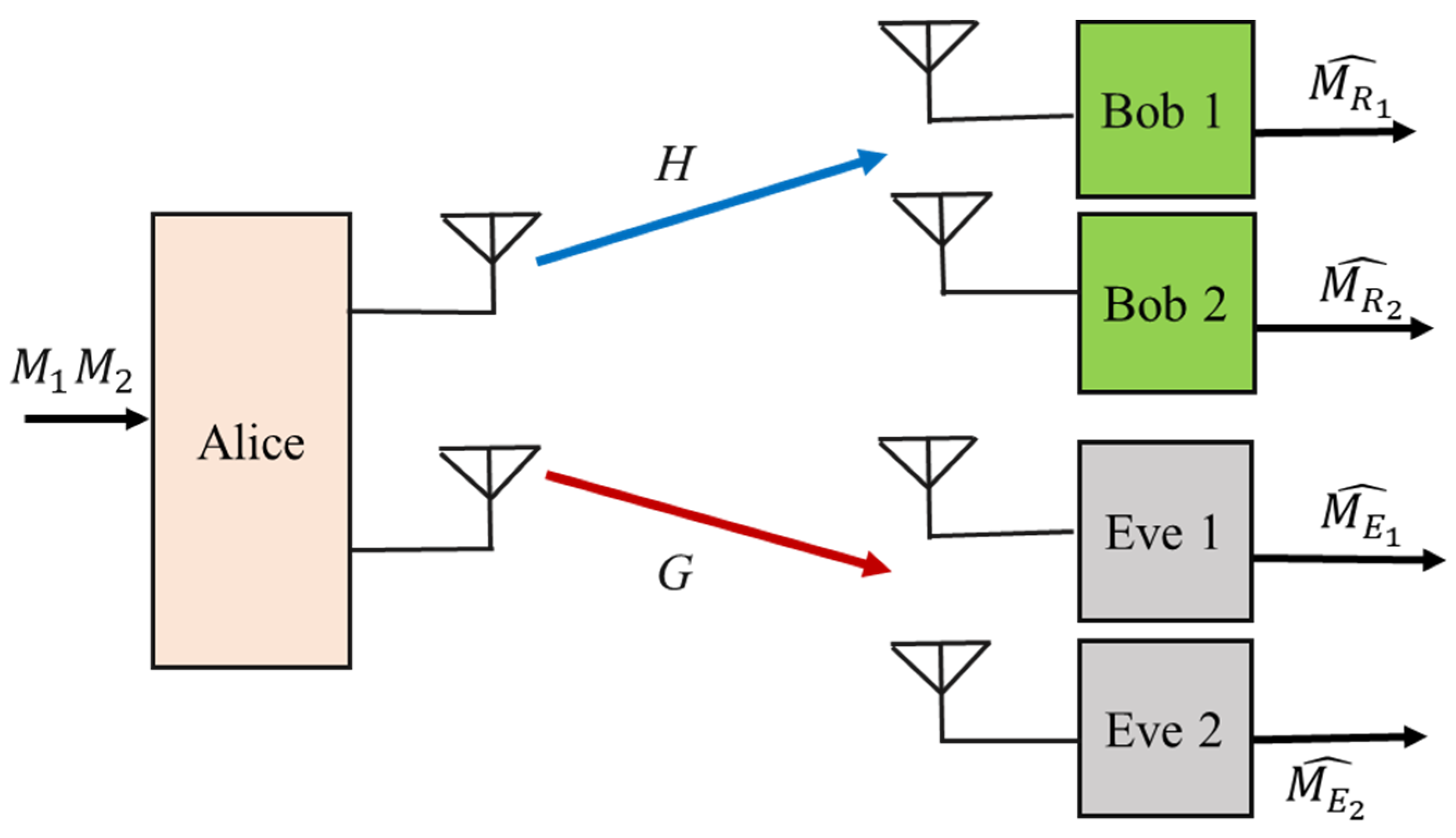 Sensors 22 03589 g003 550