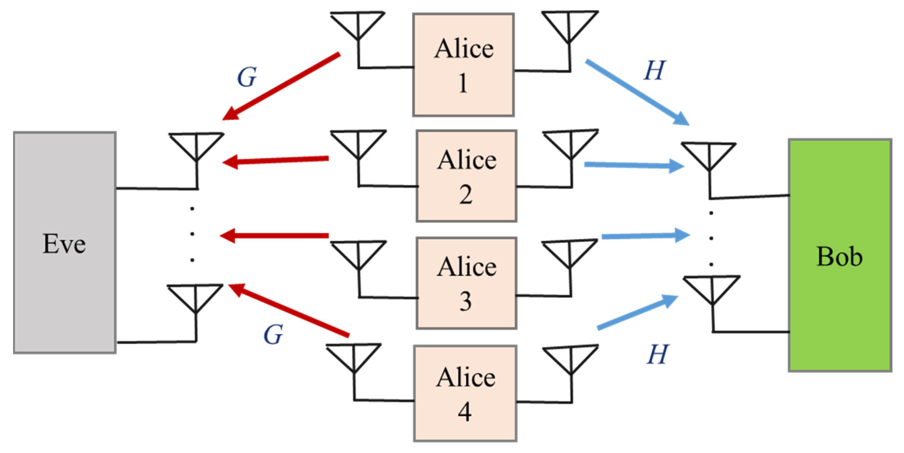 Sensors 22 03589 g004 550