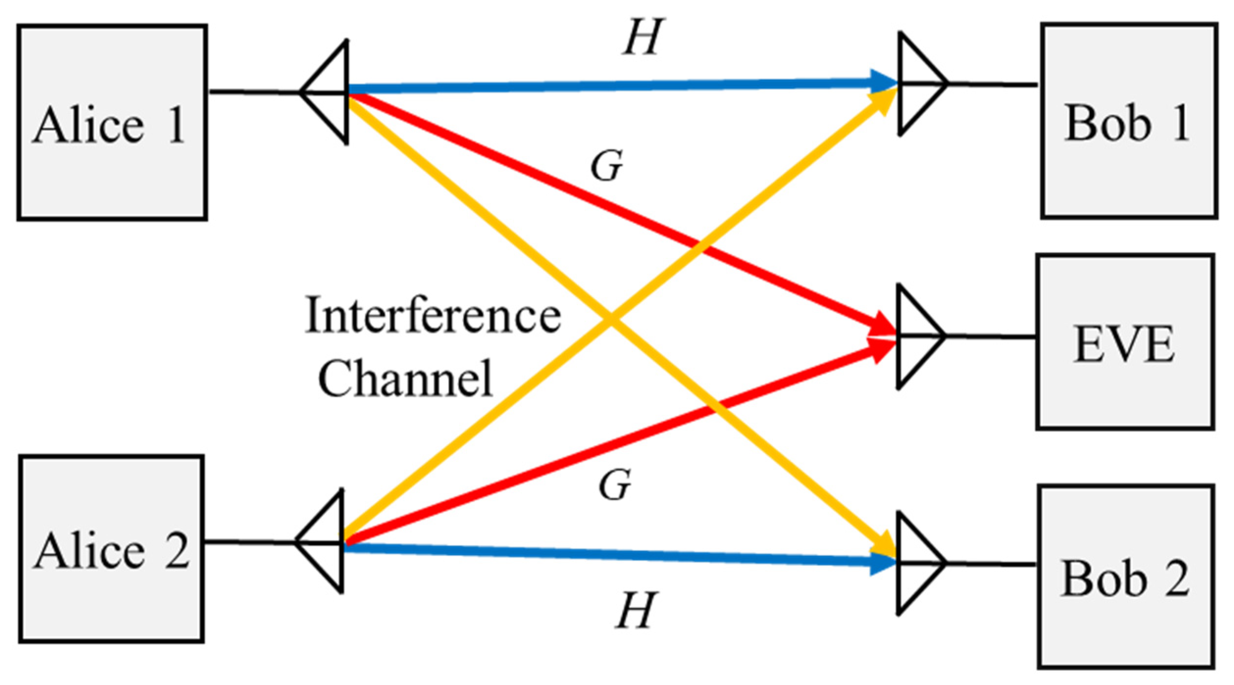 Sensors 22 03589 g005 550