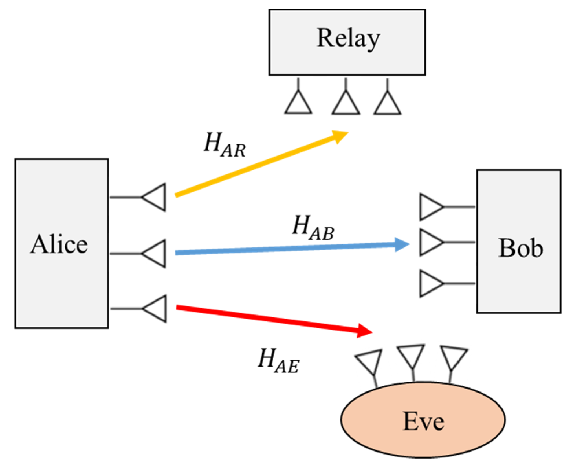 Sensors 22 03589 g006 550