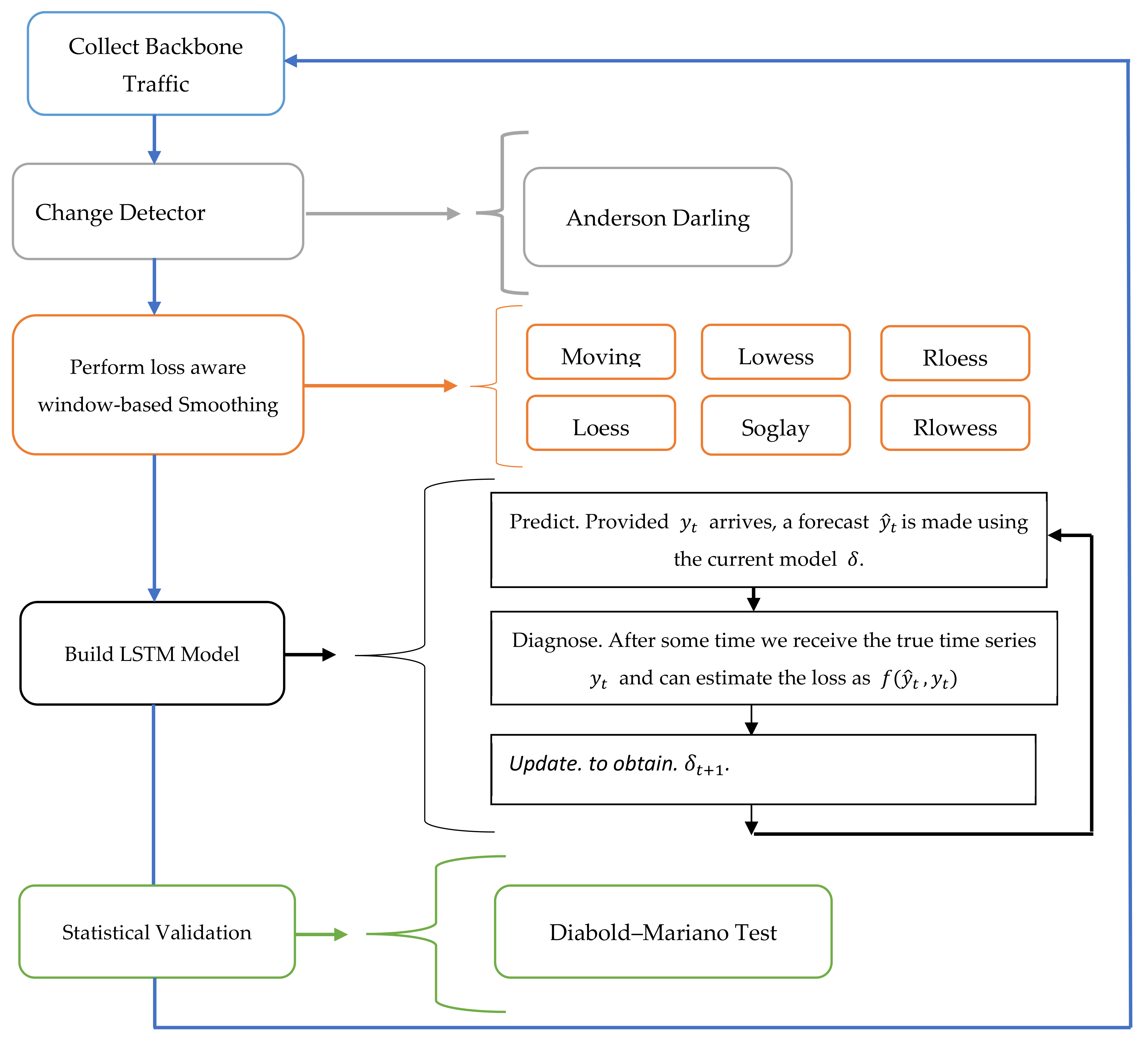Sensors 22 03592 g001 Sensors 22 03592 g001