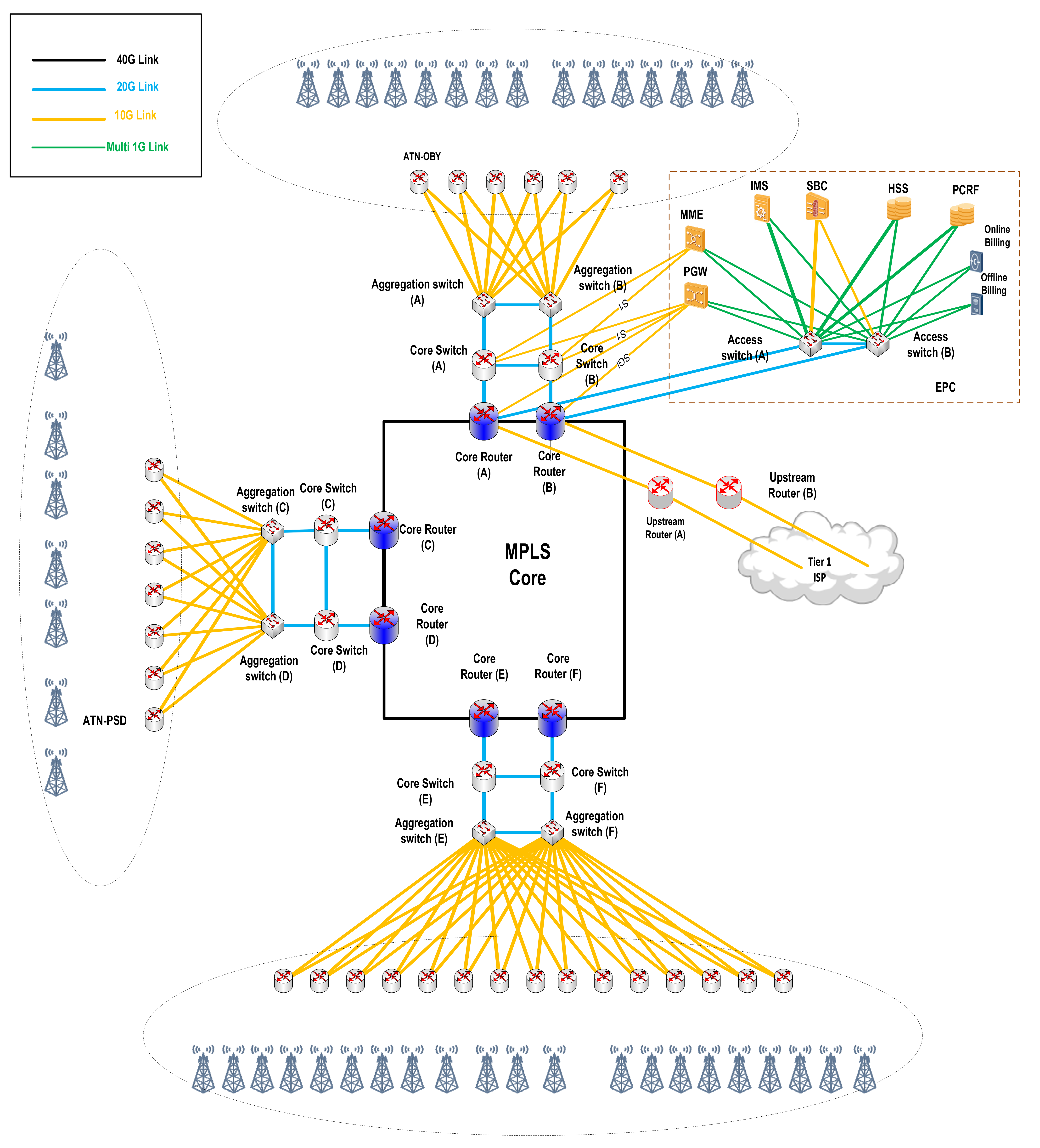 Sensors 22 03592 g002 Sensors 22 03592 g002