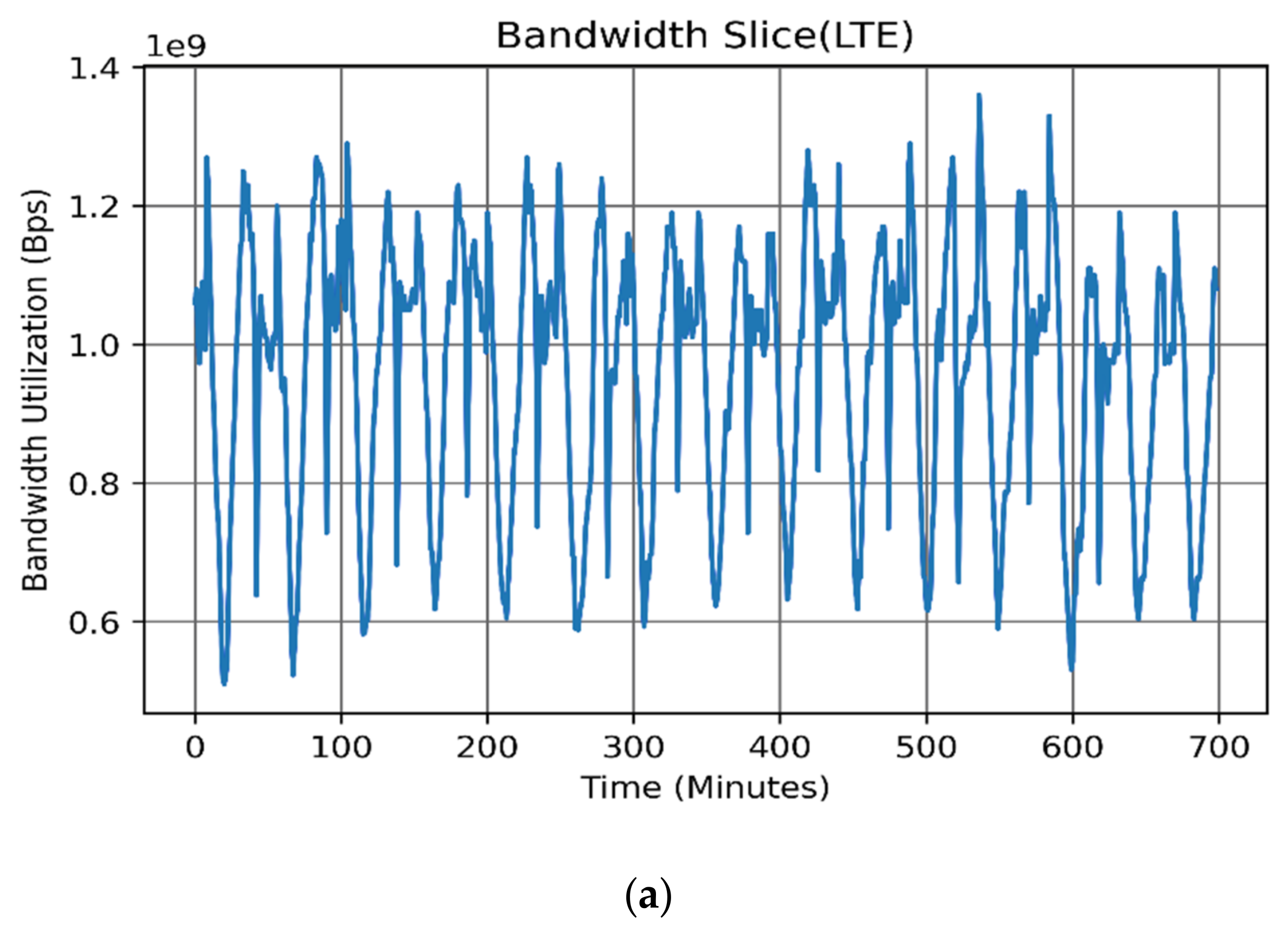 Sensors 22 03592 g003a Sensors 22 03592 g003a