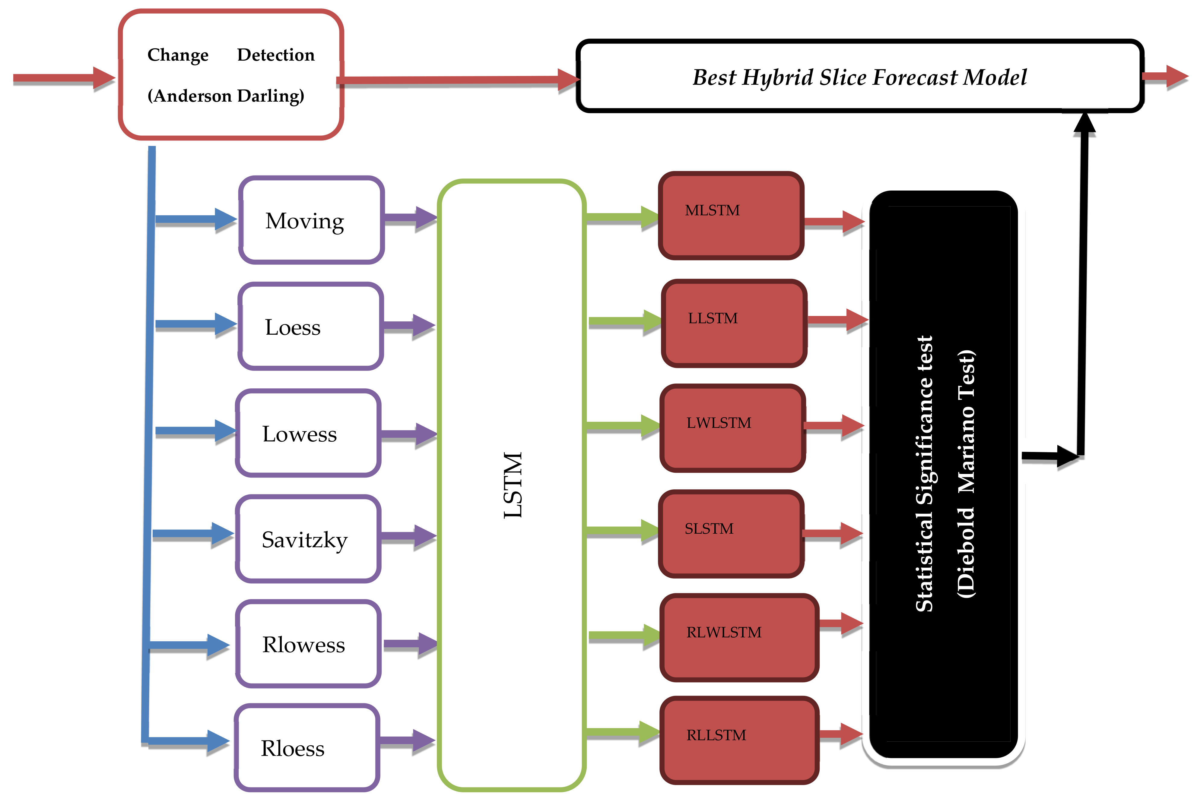 Sensors 22 03592 g005 Sensors 22 03592 g005