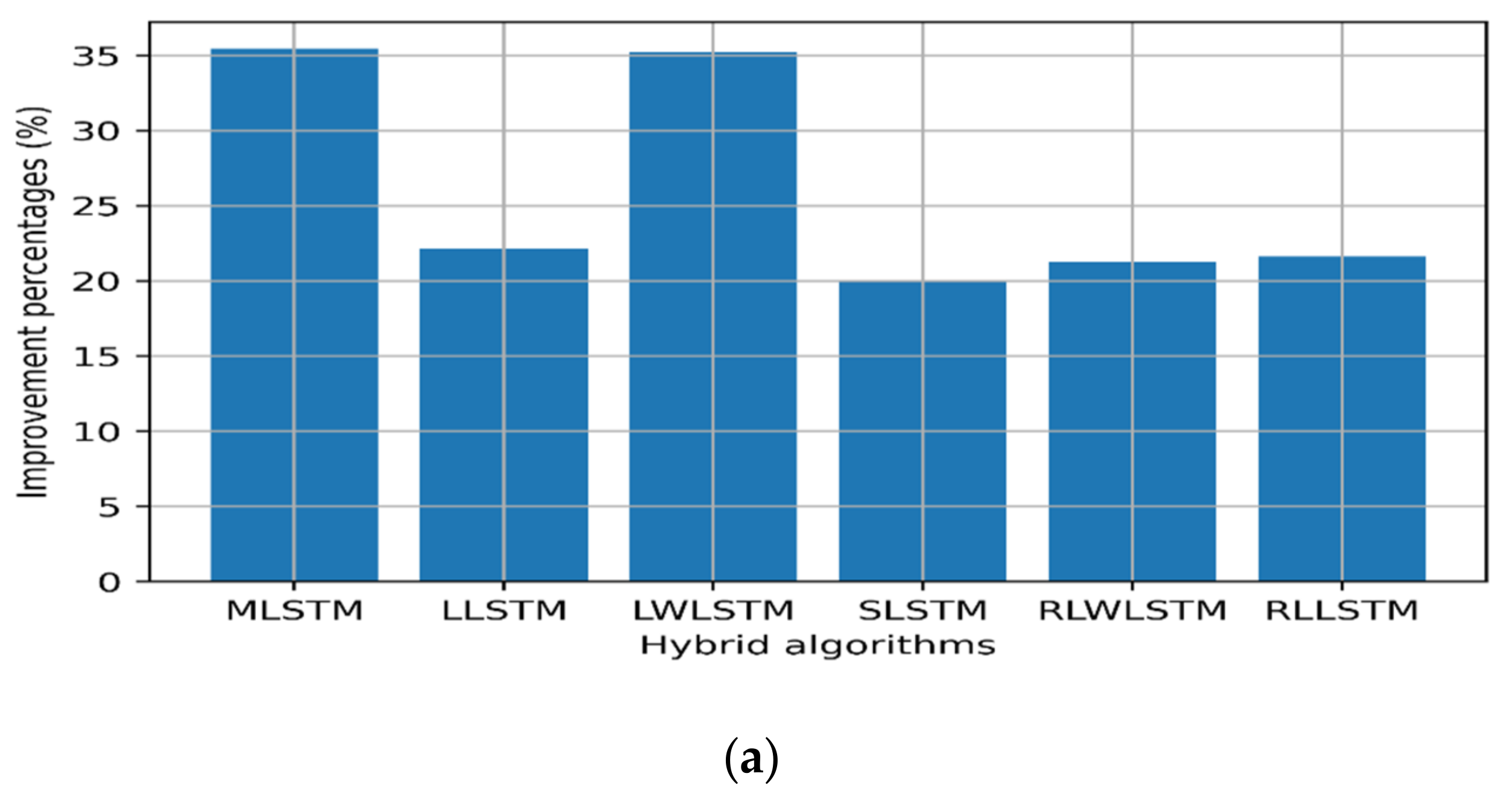 Sensors 22 03592 g008a Sensors 22 03592 g008a