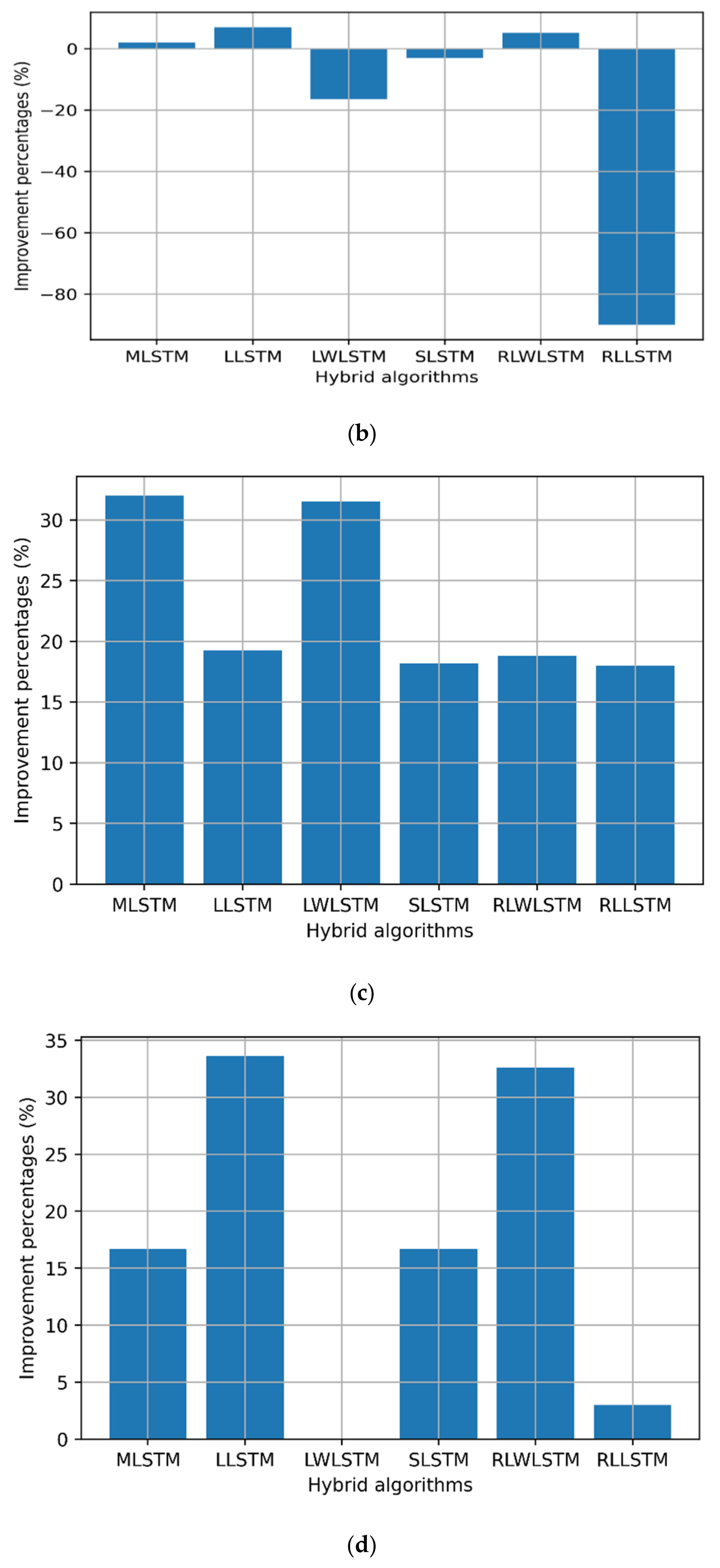 Sensors 22 03592 g008b Sensors 22 03592 g008b