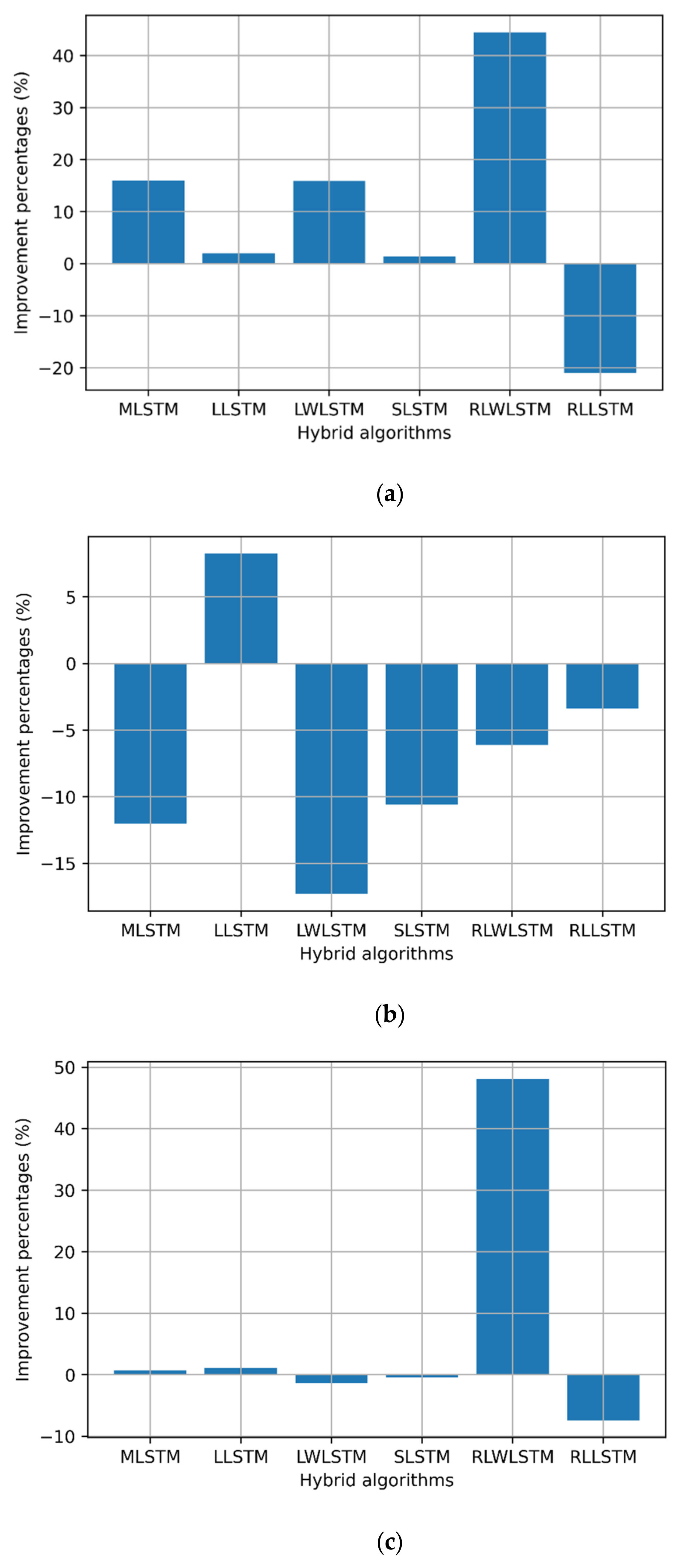 Sensors 22 03592 g009a Sensors 22 03592 g009a