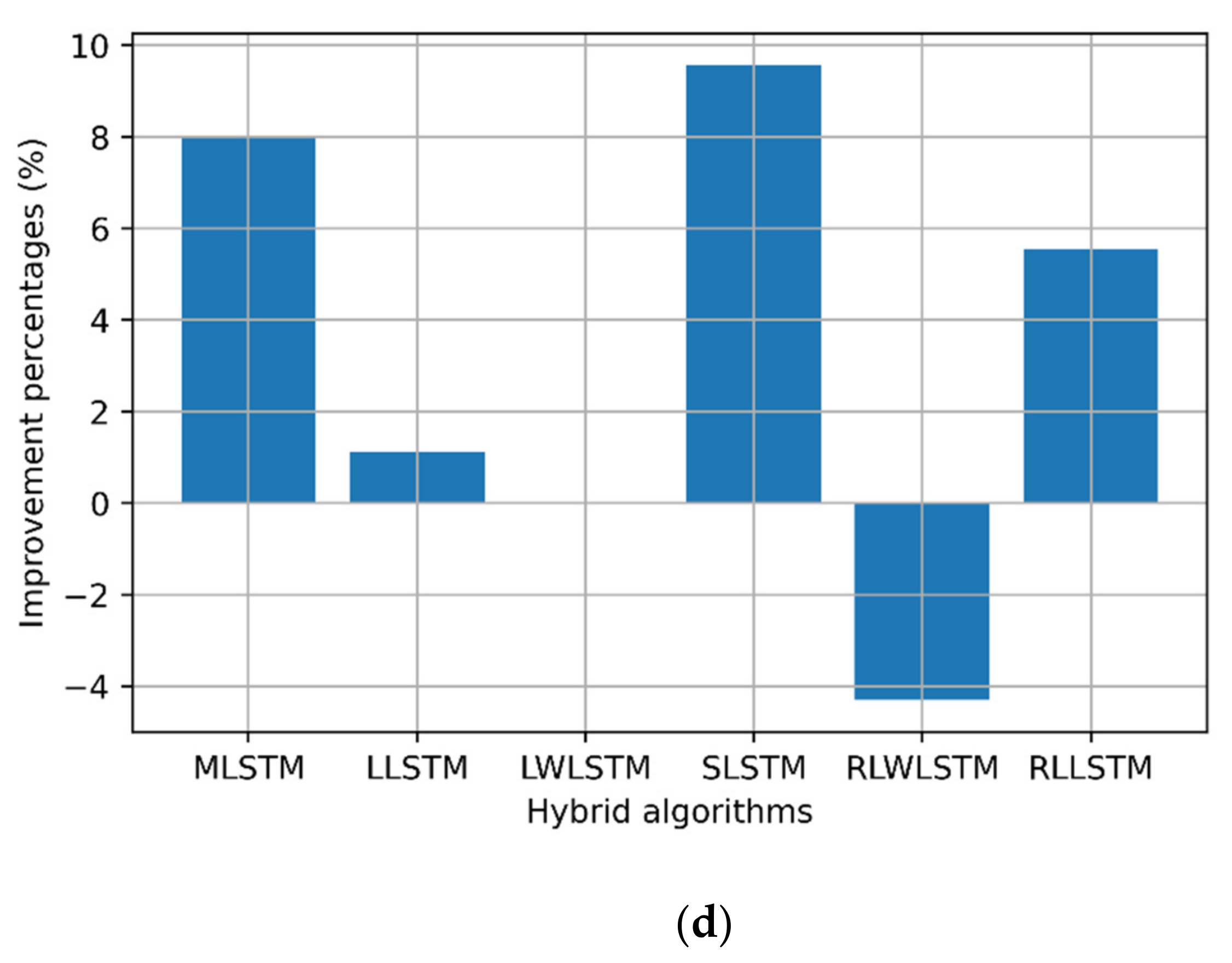Sensors 22 03592 g009b Sensors 22 03592 g009b