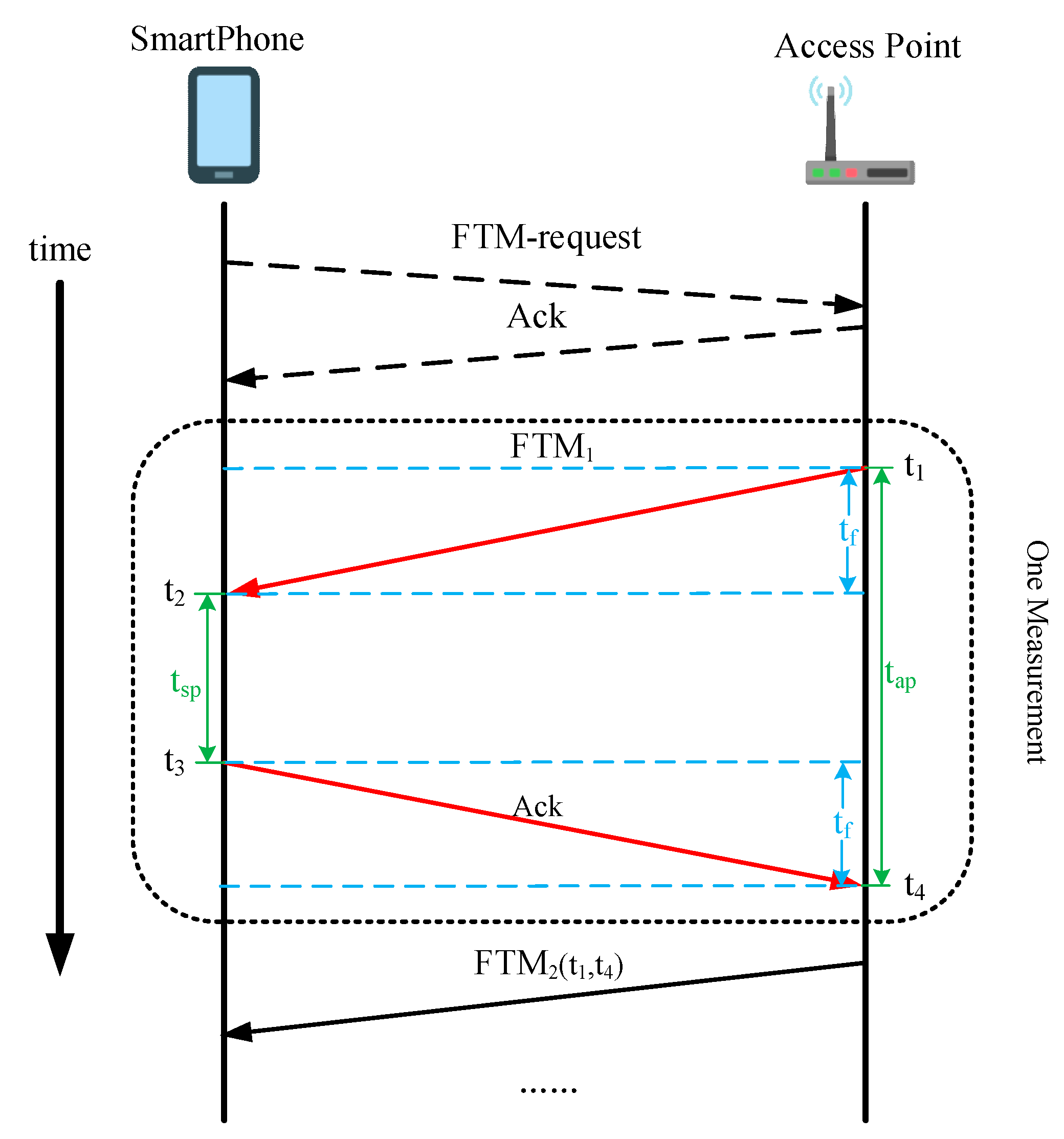 Sensors 22 03593 g001 550