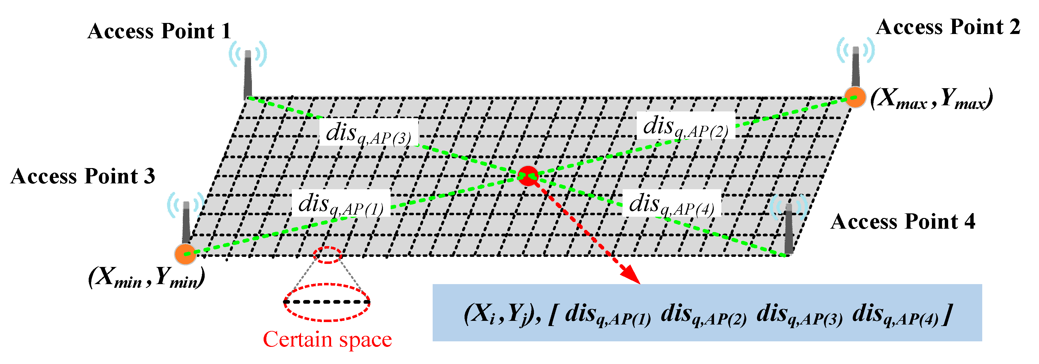Sensors 22 03593 g004 550