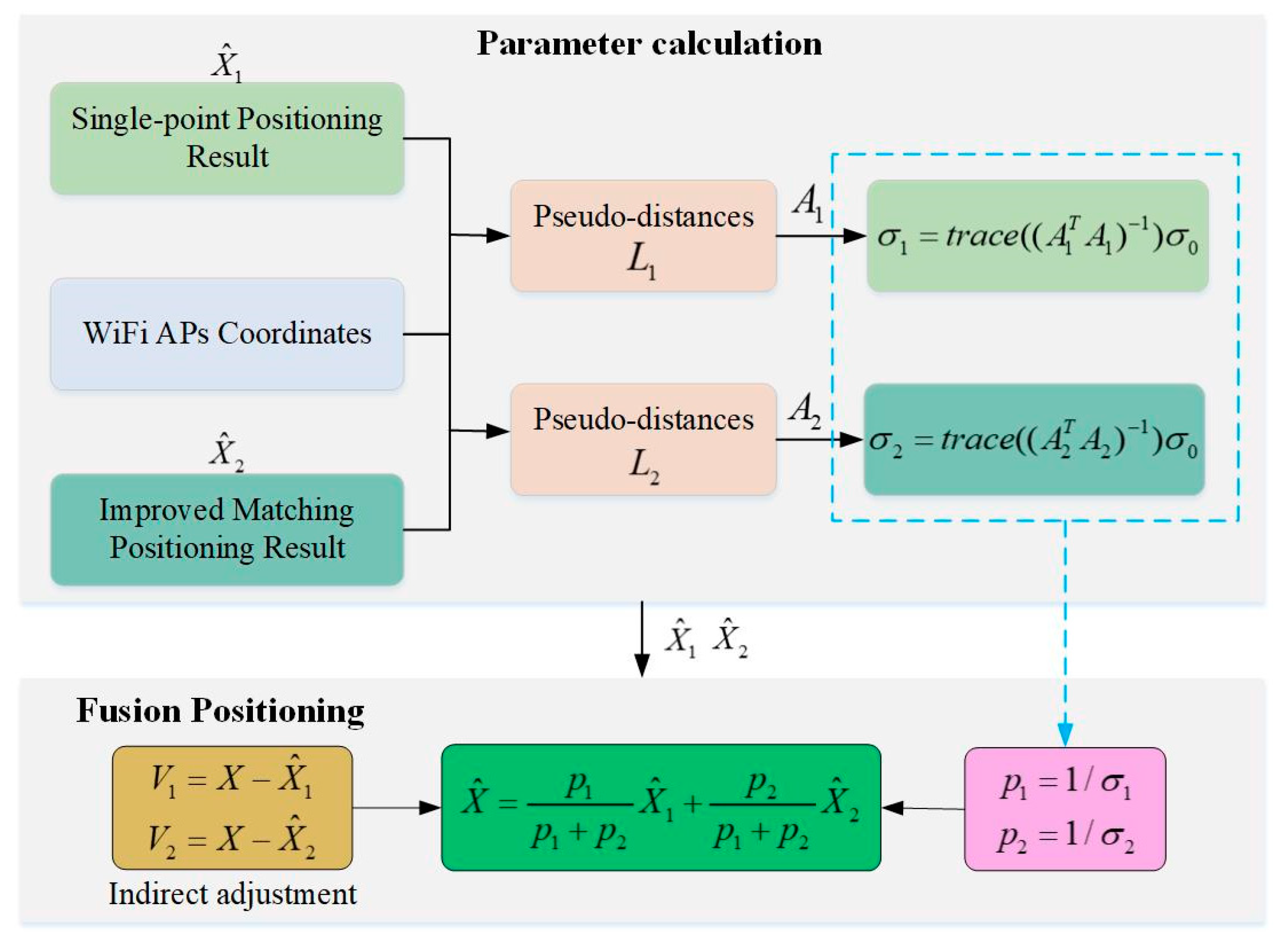 Sensors 22 03593 g005 550