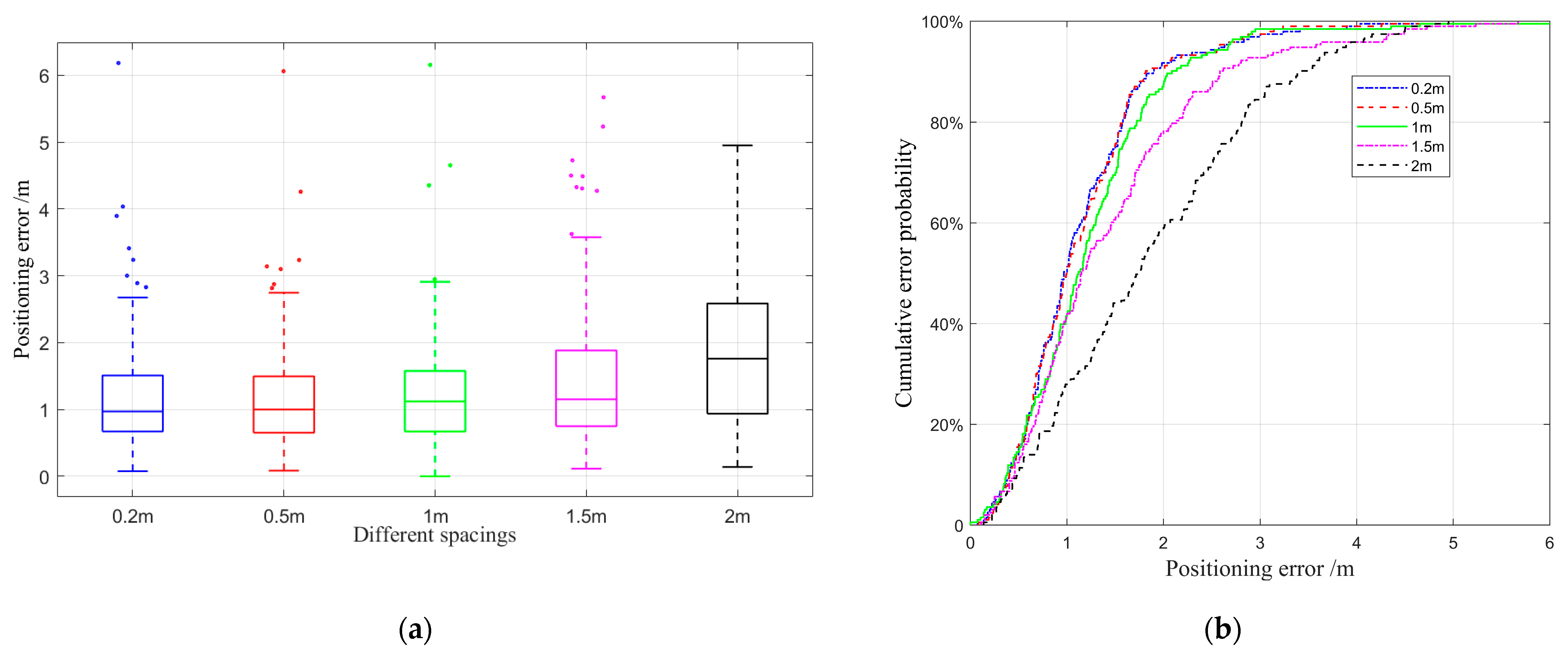 Sensors 22 03593 g011 550