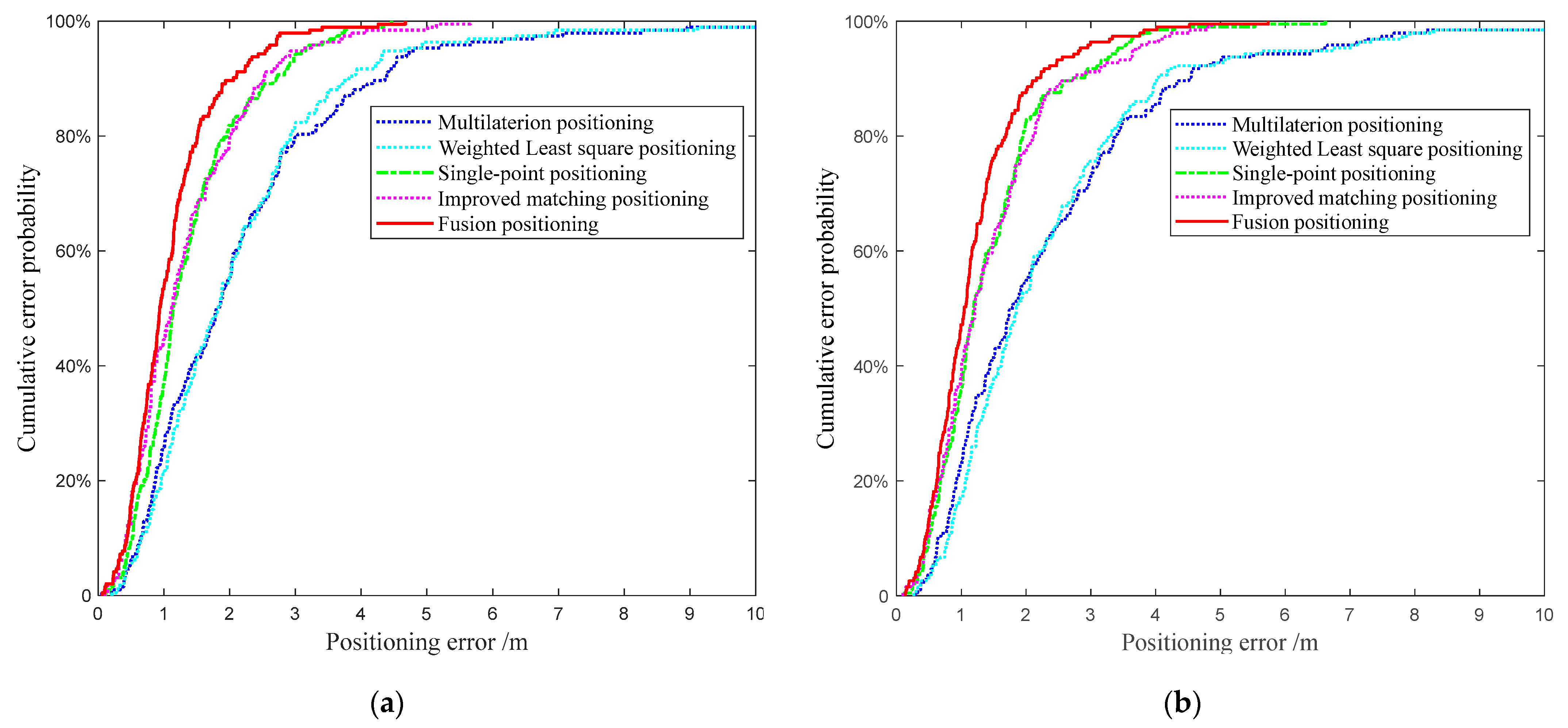 Sensors 22 03593 g014 550