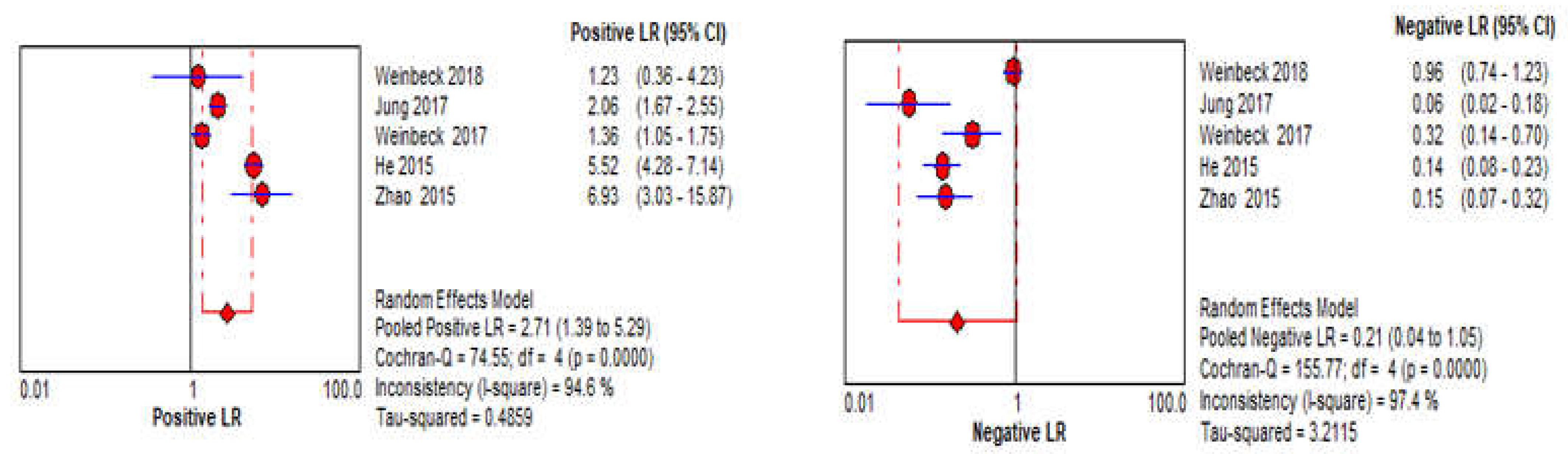 Sensors 22 03594 g009