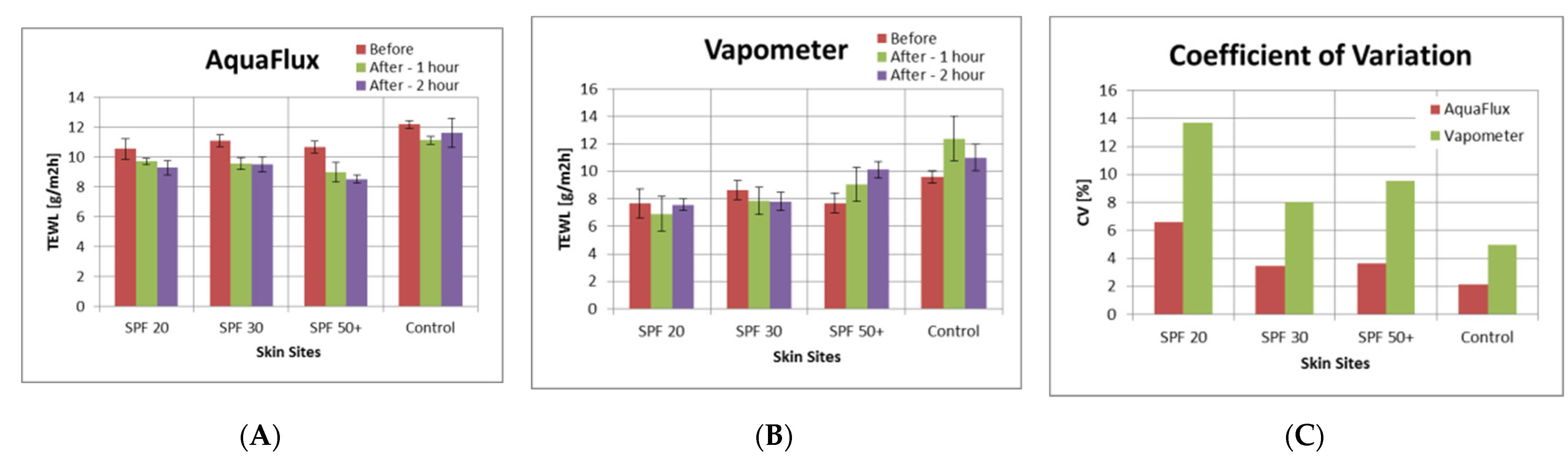 Sensors 22 03595 g003
