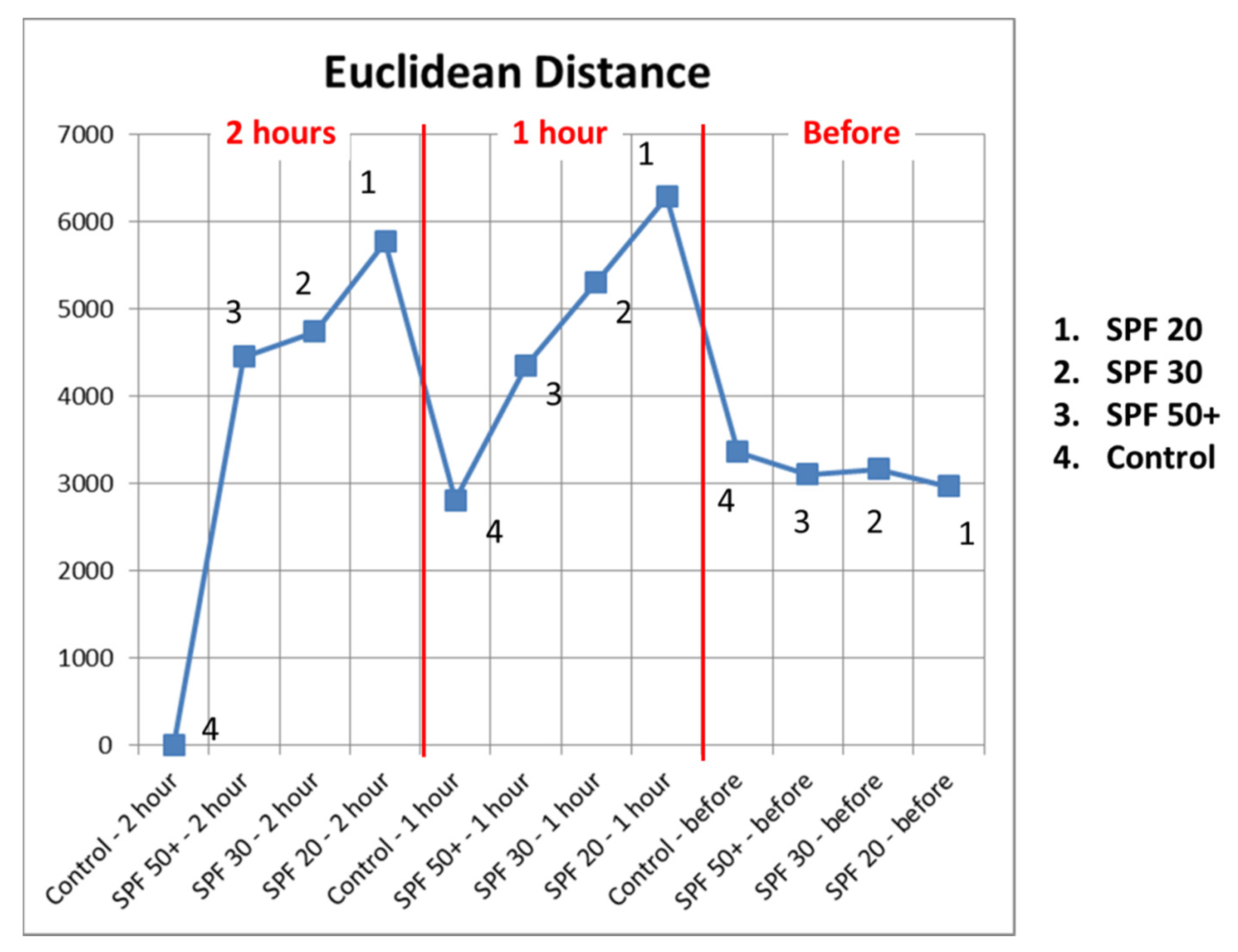 Sensors 22 03595 g008