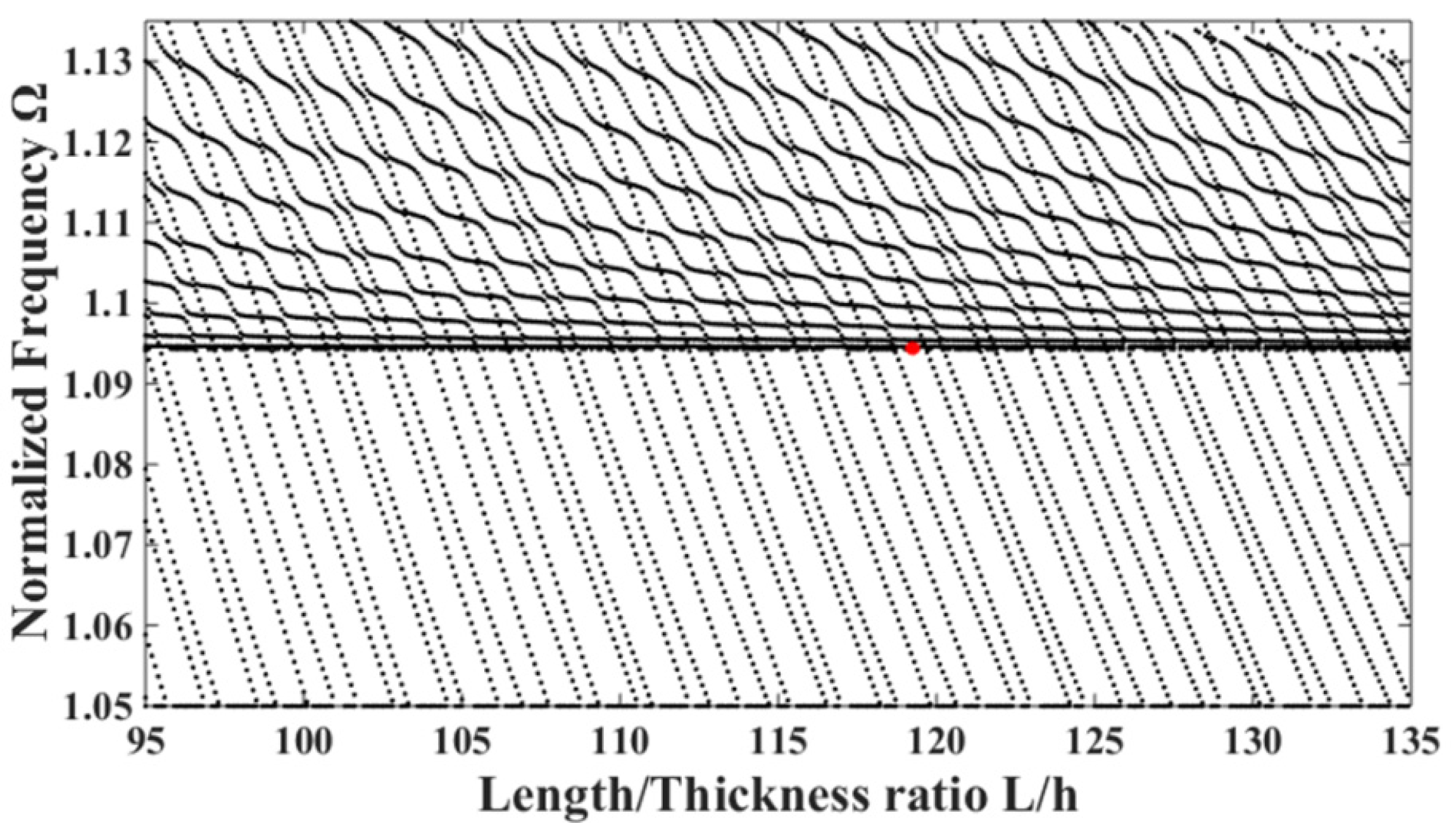Sensors 22 03596 g002