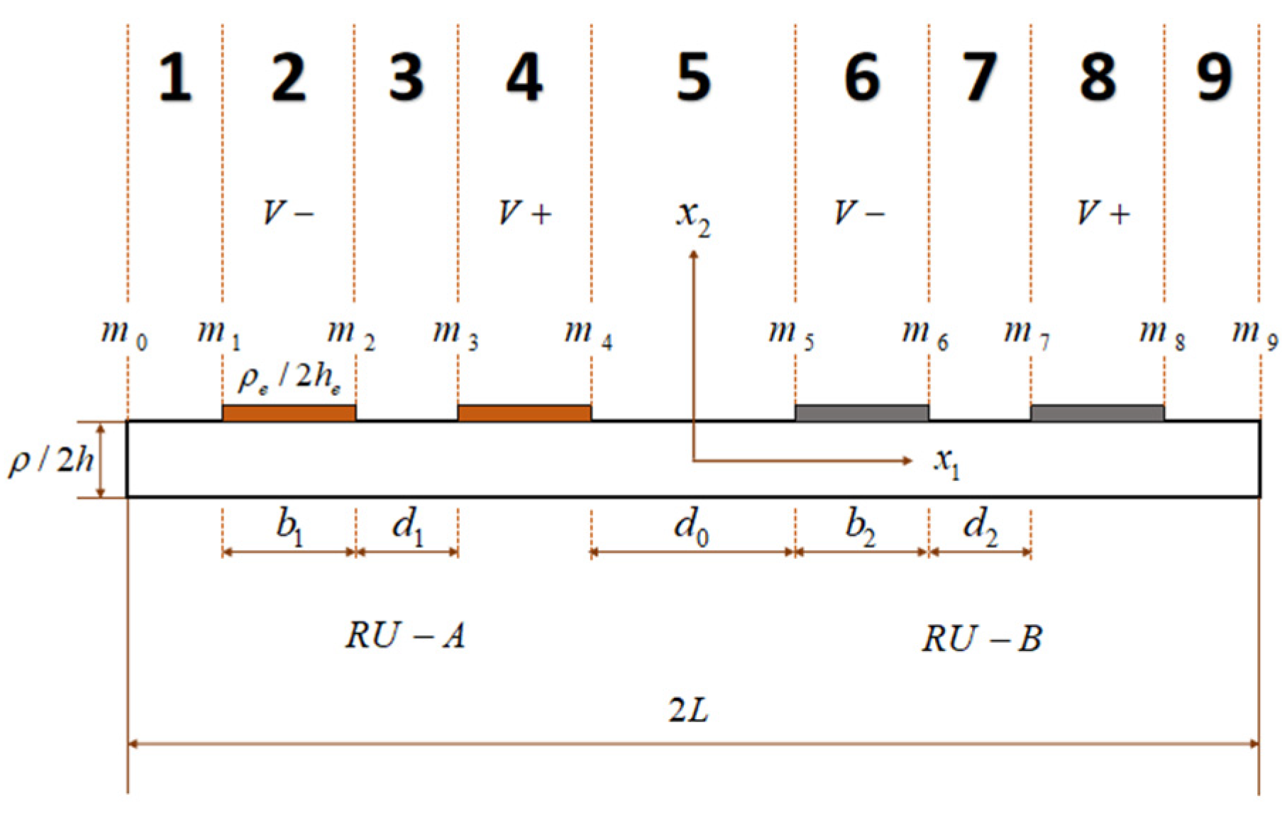 Sensors 22 03596 g003