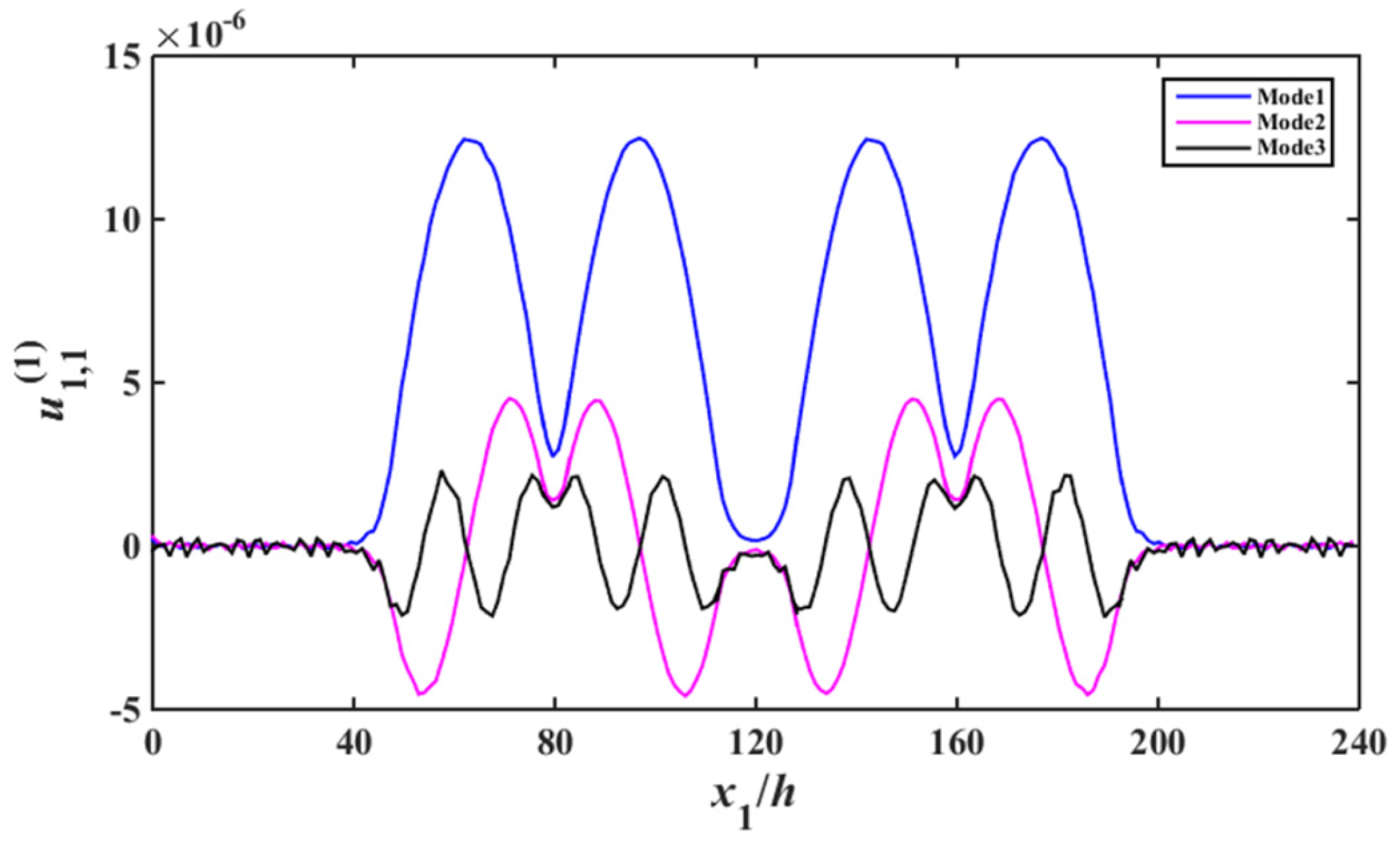 Sensors 22 03596 g005