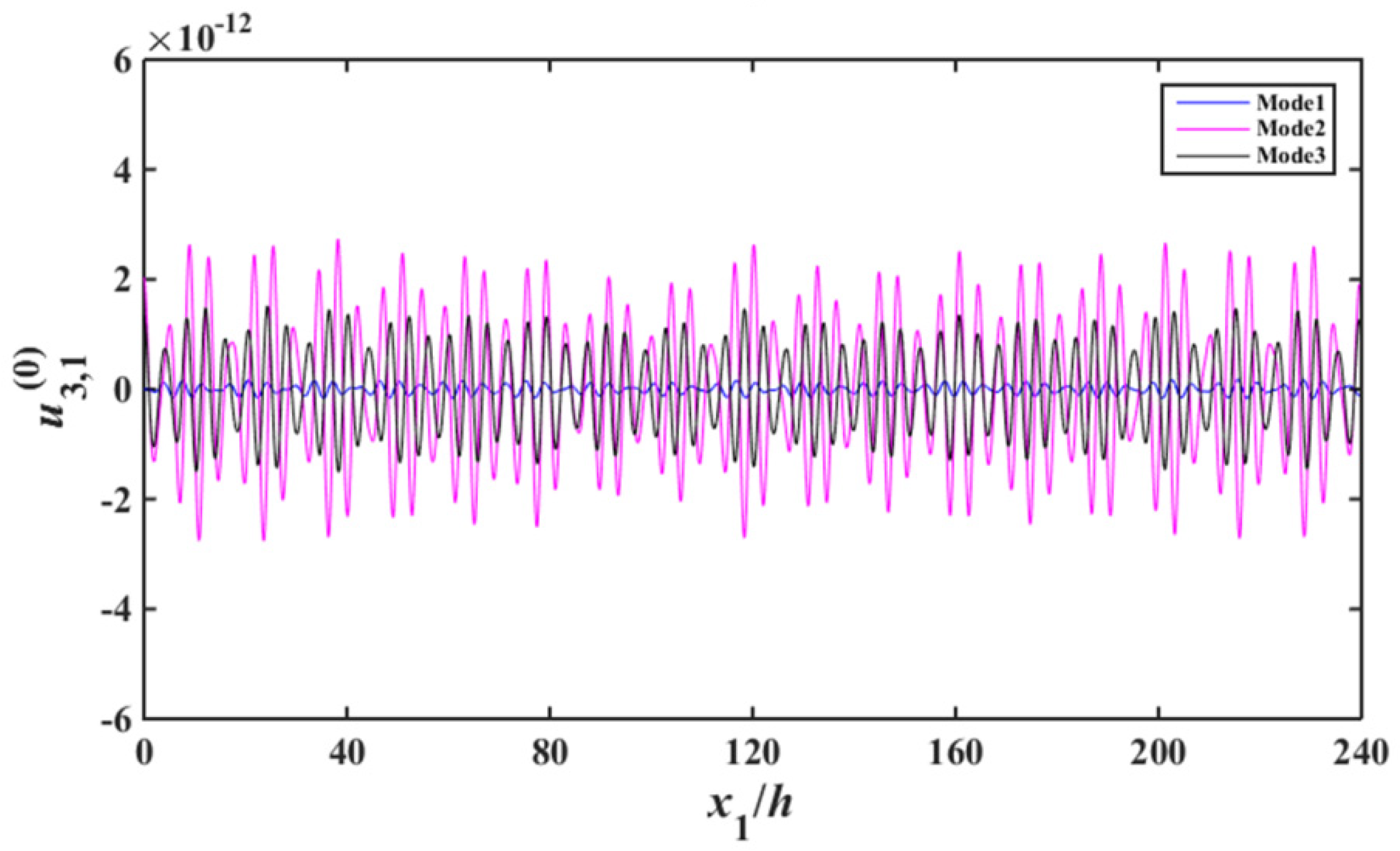 Sensors 22 03596 g007