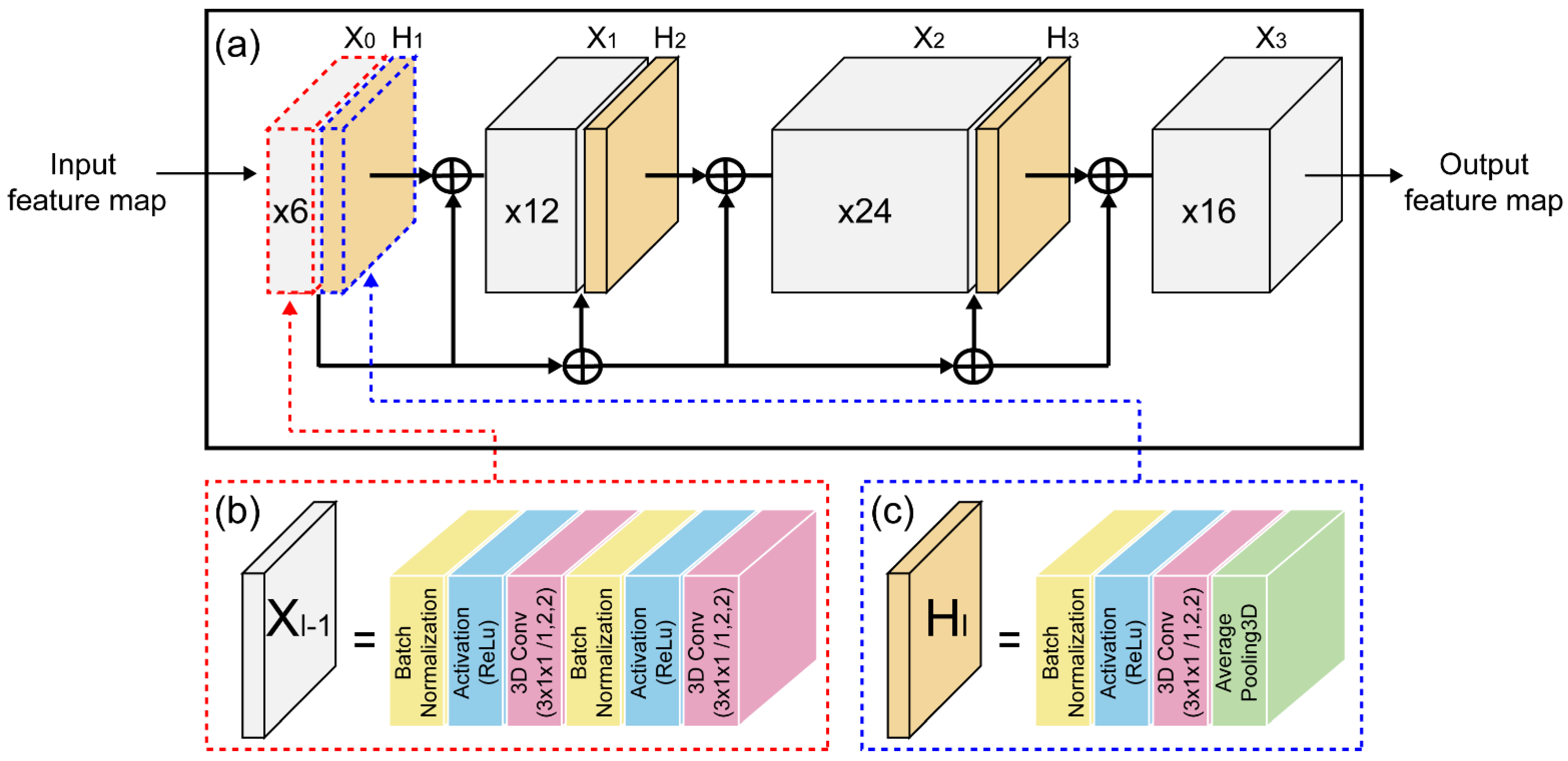 Sensors 22 03597 g002