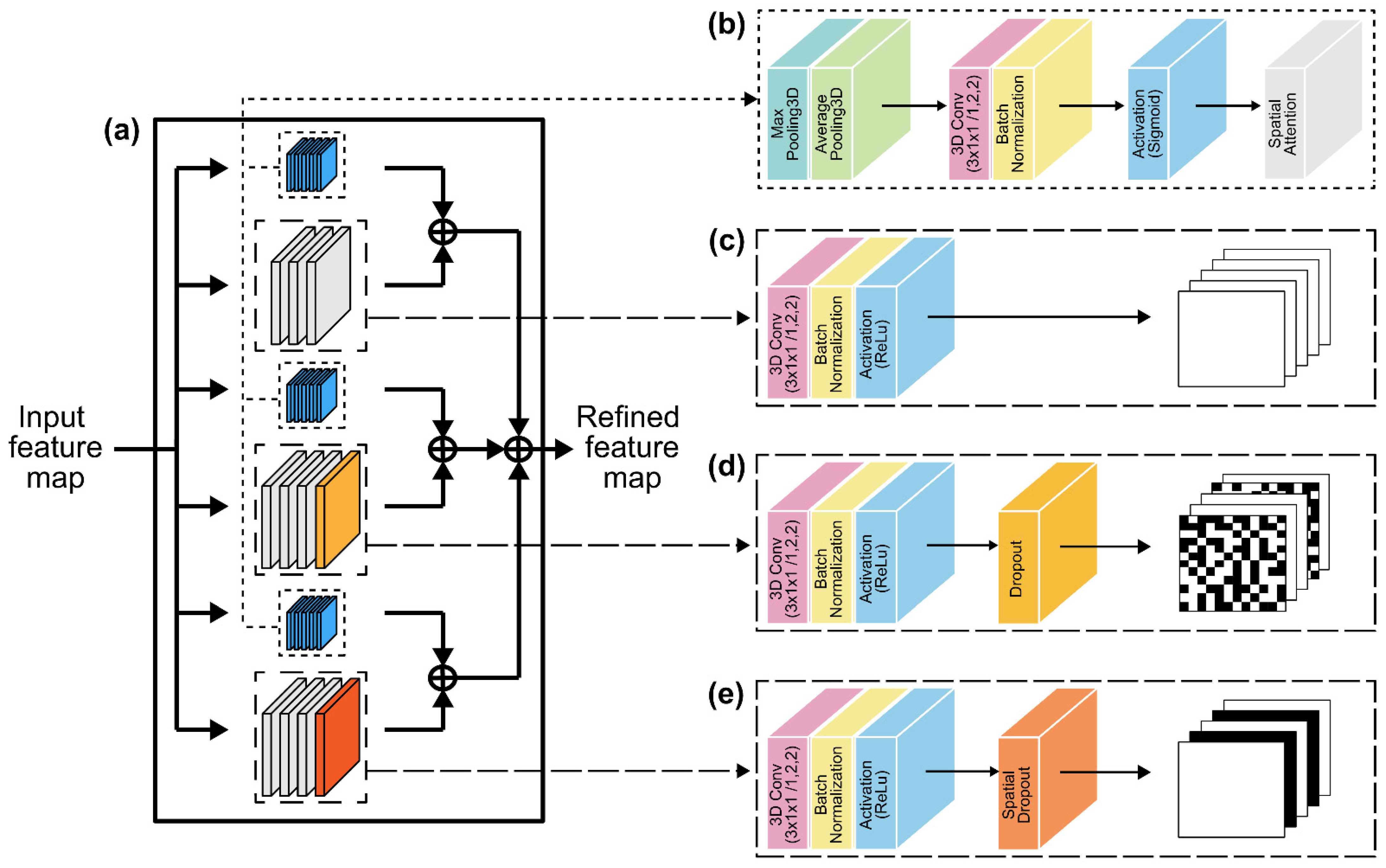Sensors Free FullText EndtoEnd SentenceLevel MultiView