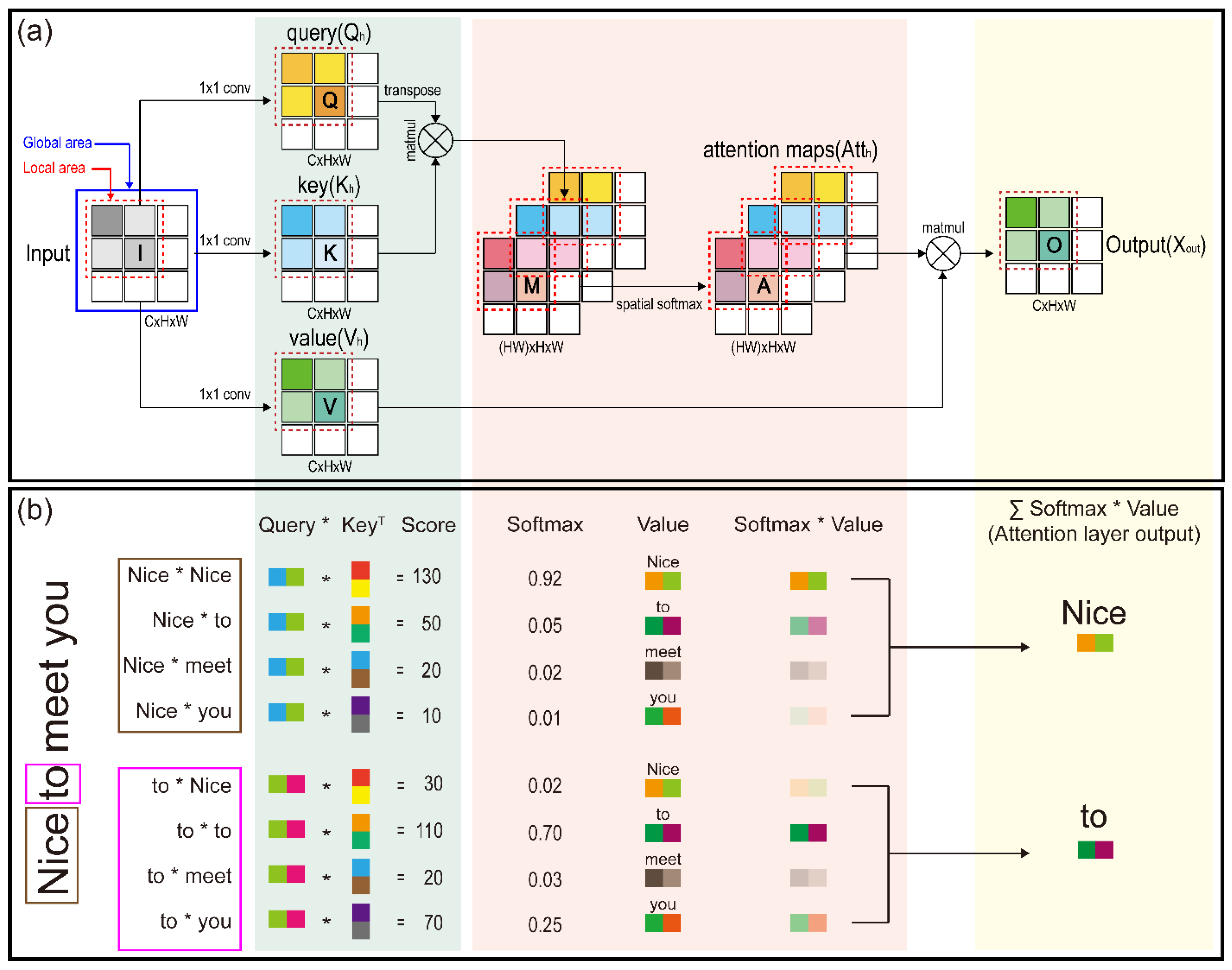 Sensors 22 03597 g004