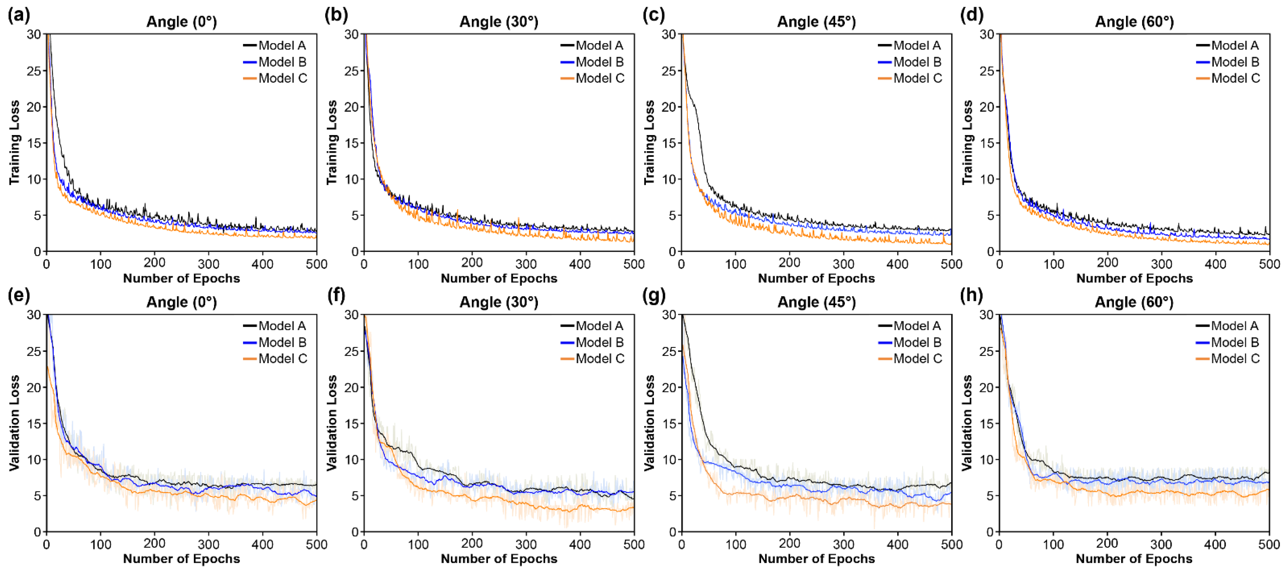 Sensors 22 03597 g005