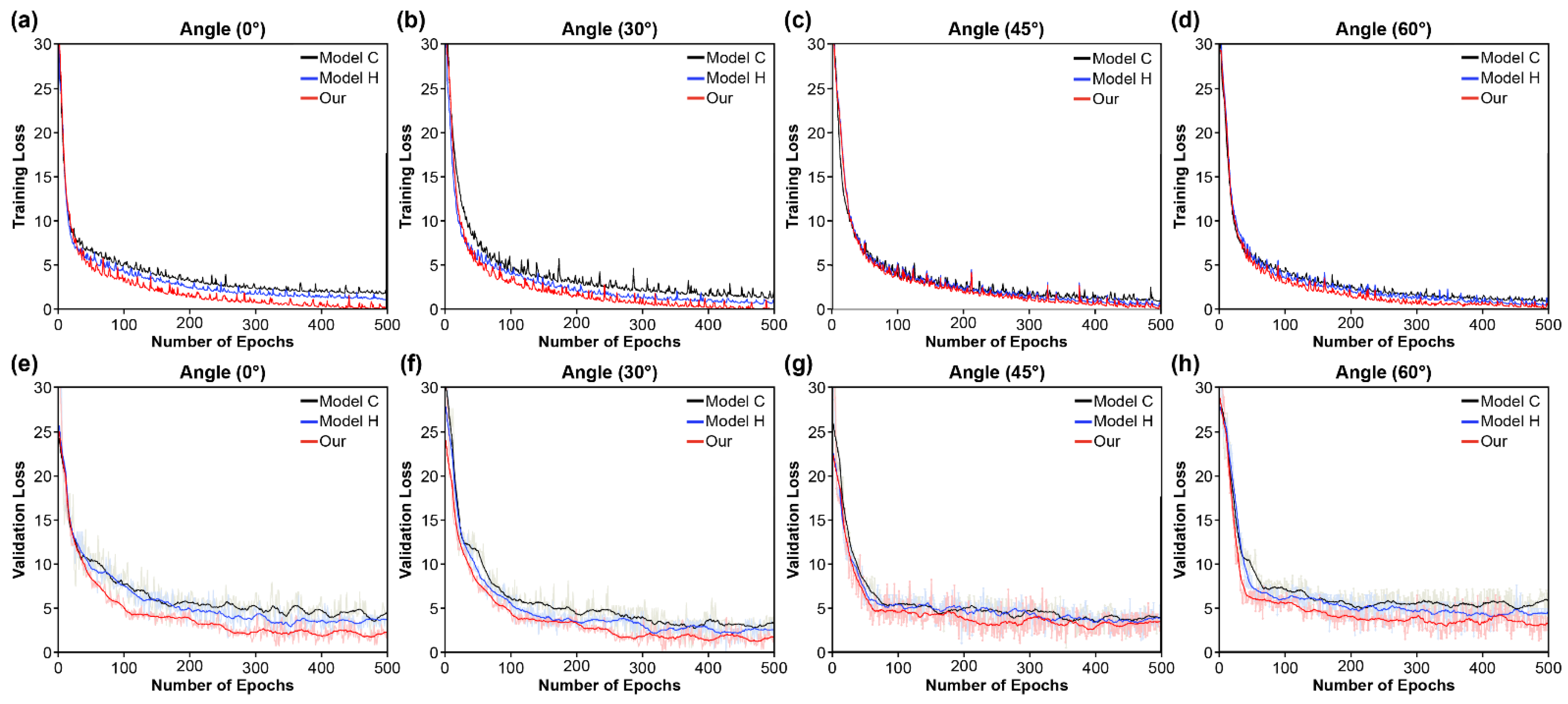 Sensors 22 03597 g007