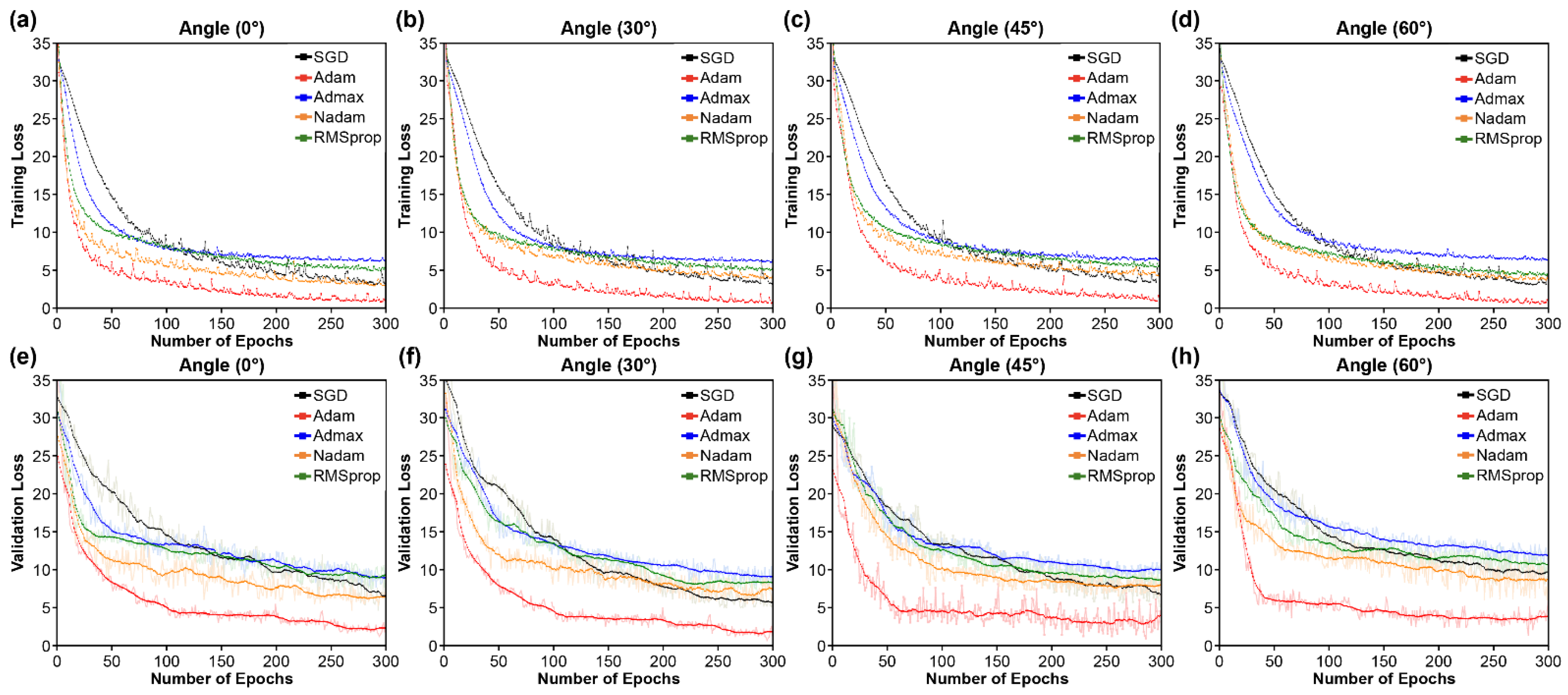Sensors 22 03597 g008