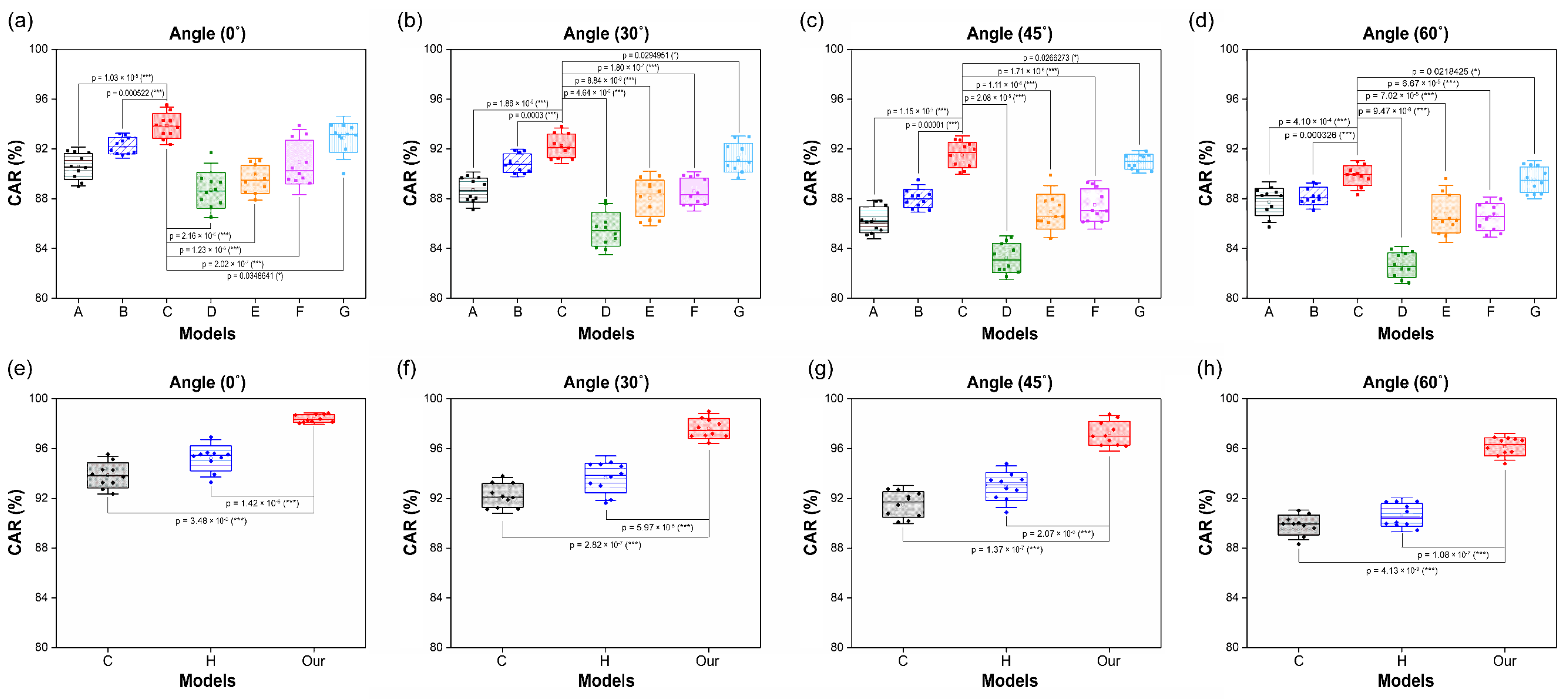 Sensors 22 03597 g010