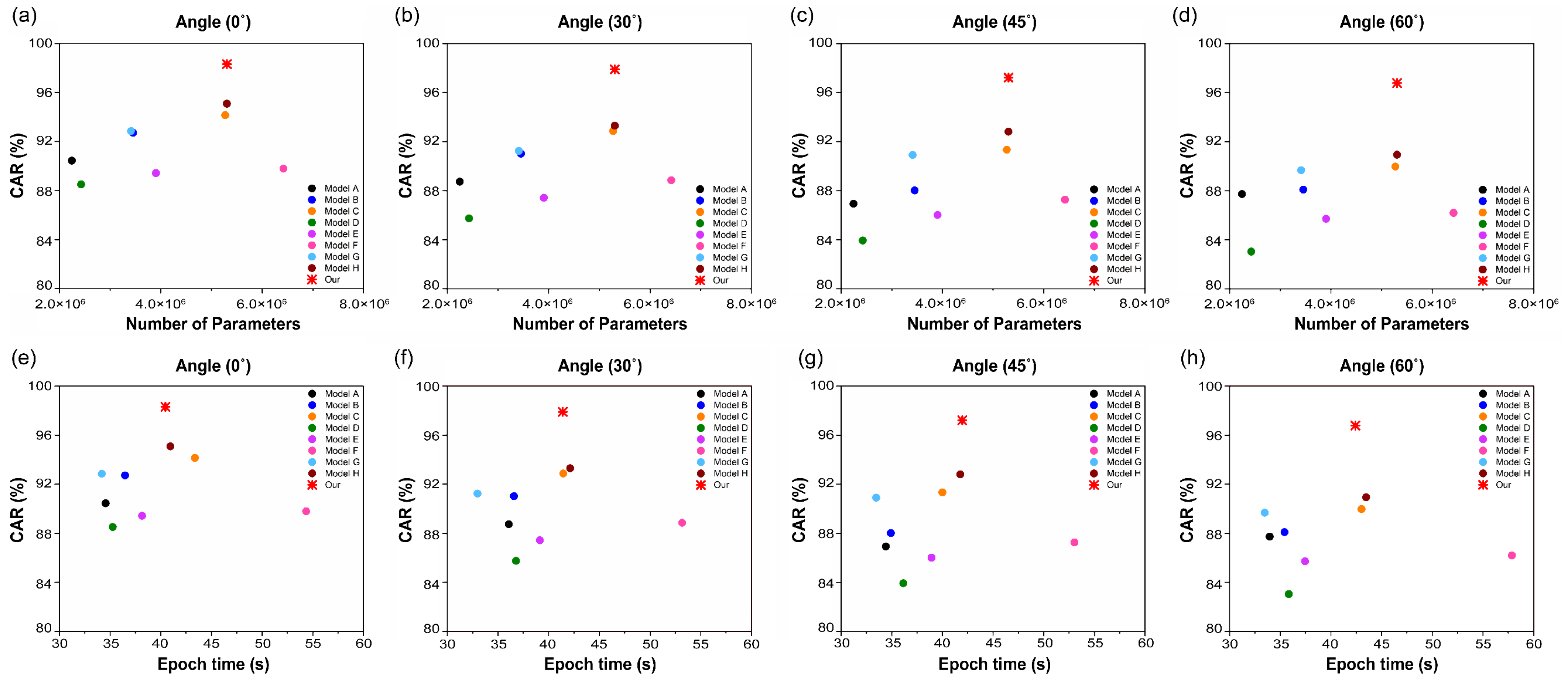 Sensors 22 03597 g011