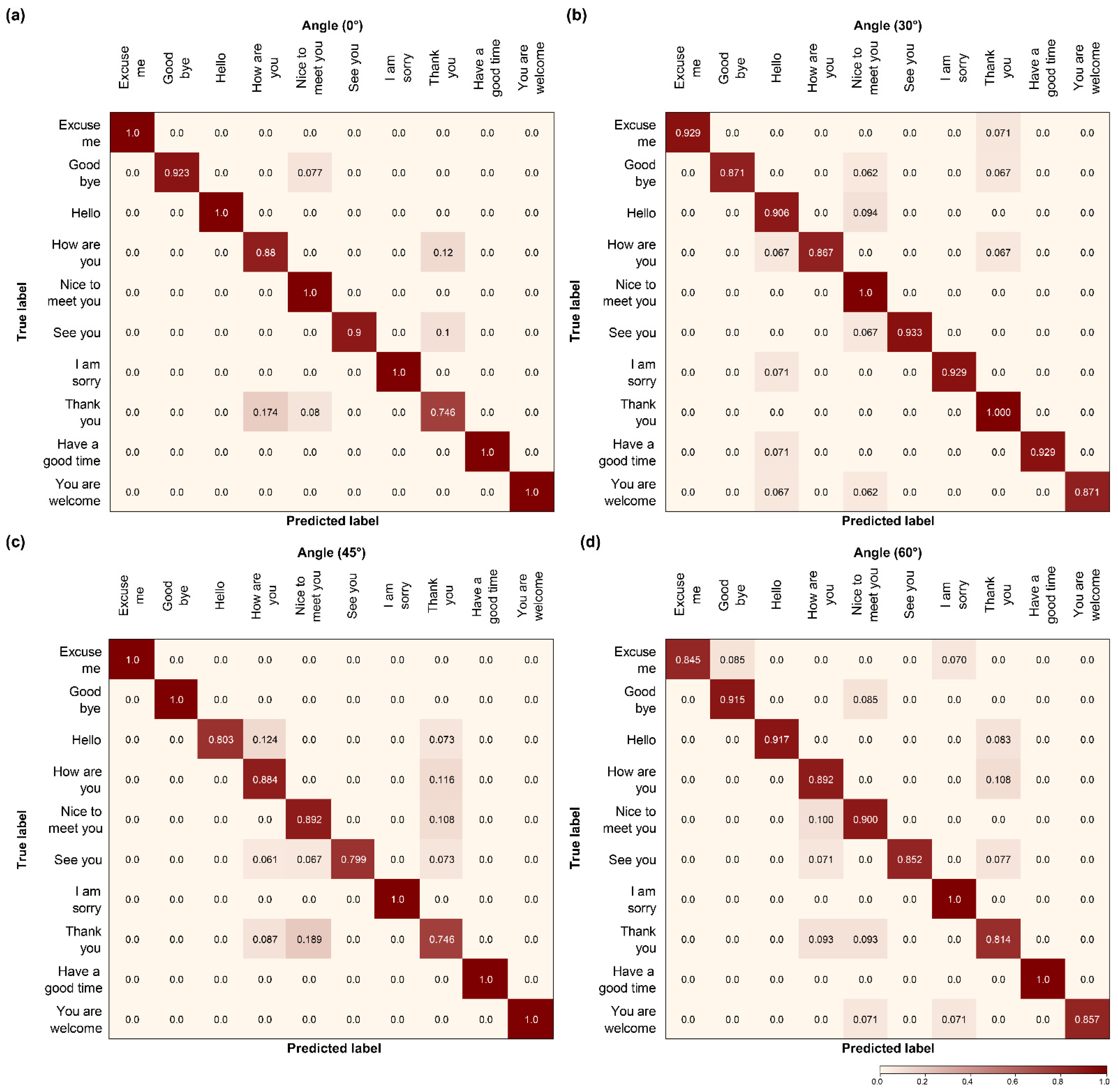 Sensors 22 03597 g012