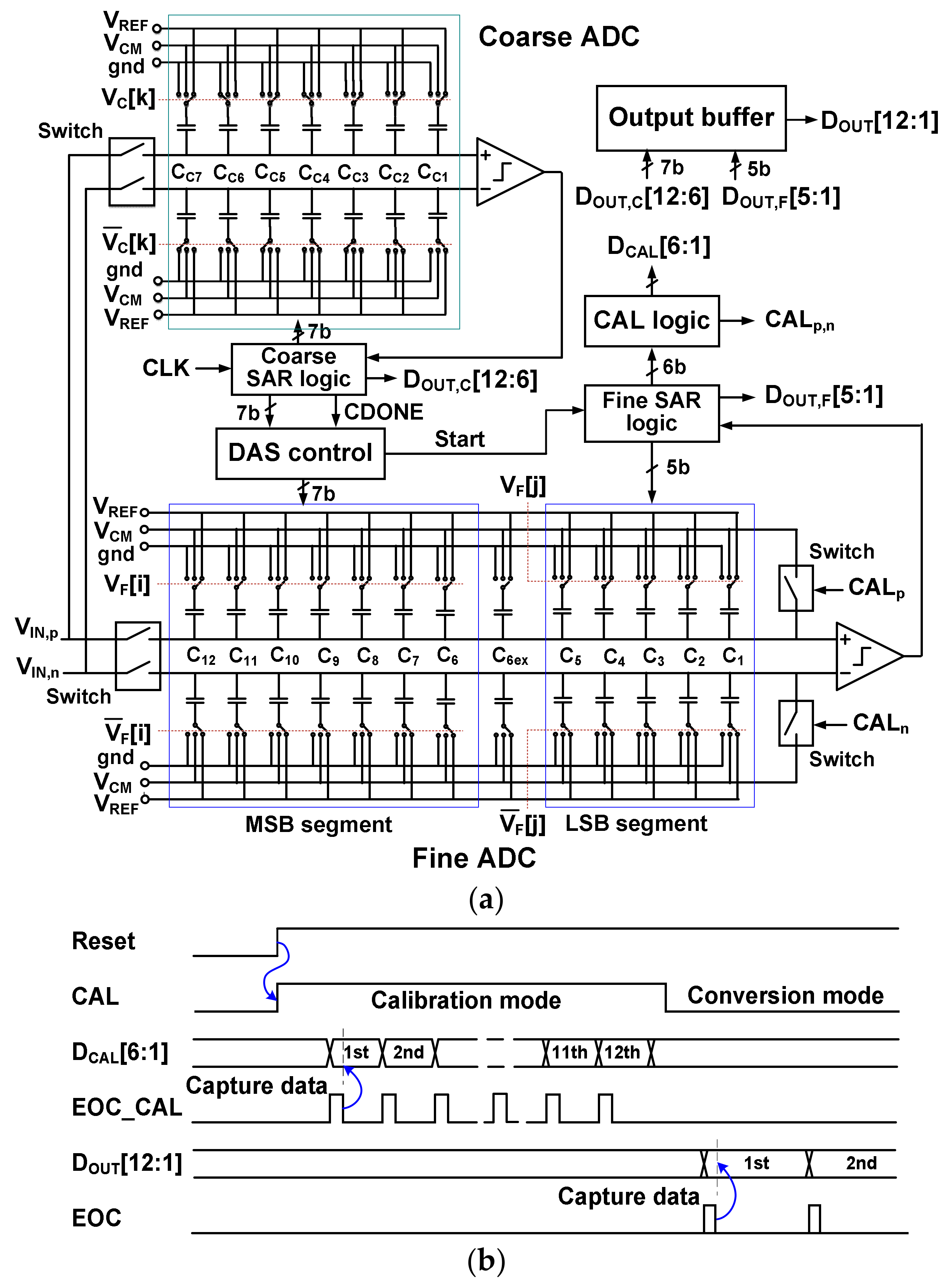Sensors 22 03600 g001