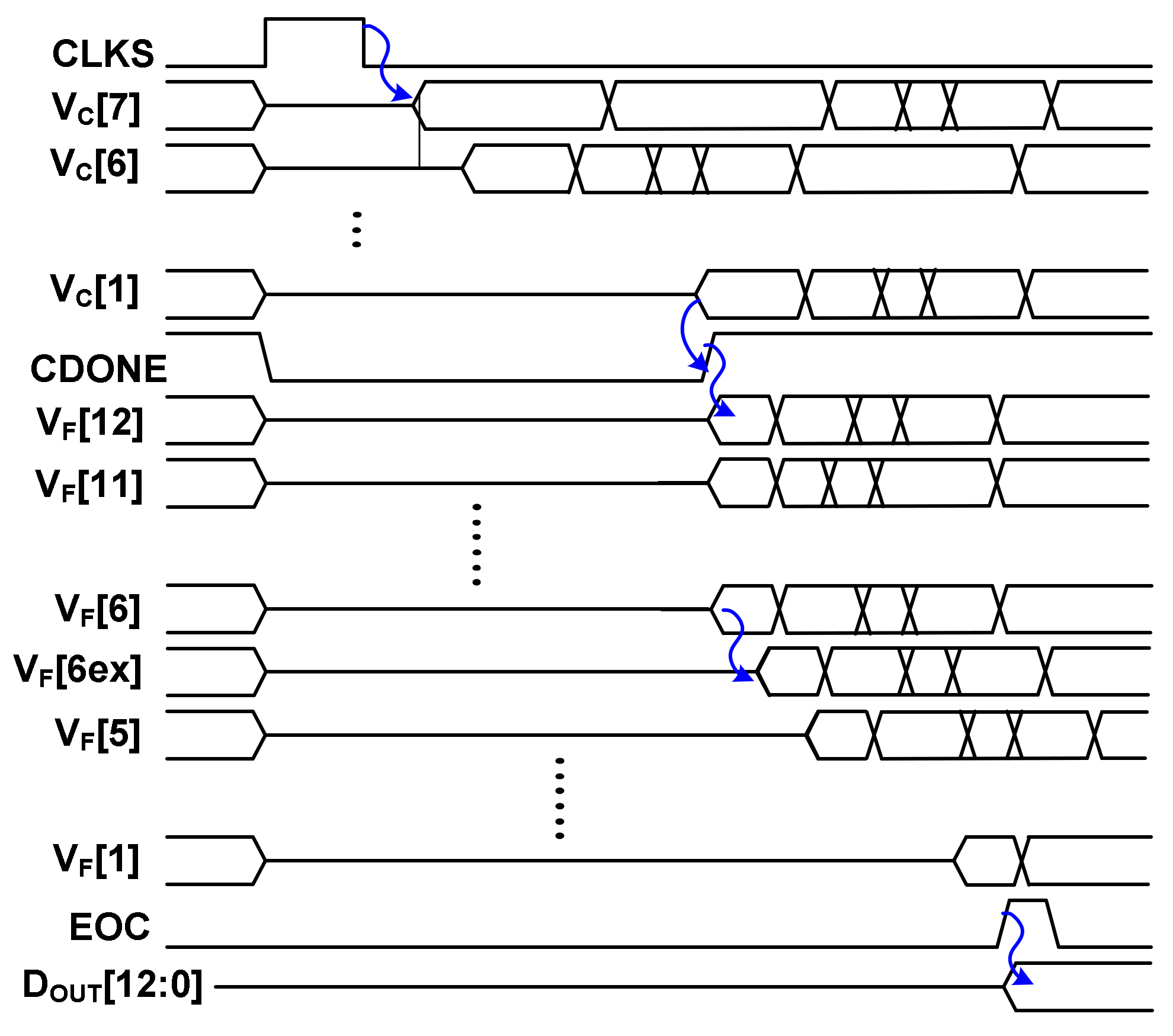 Sensors 22 03600 g002