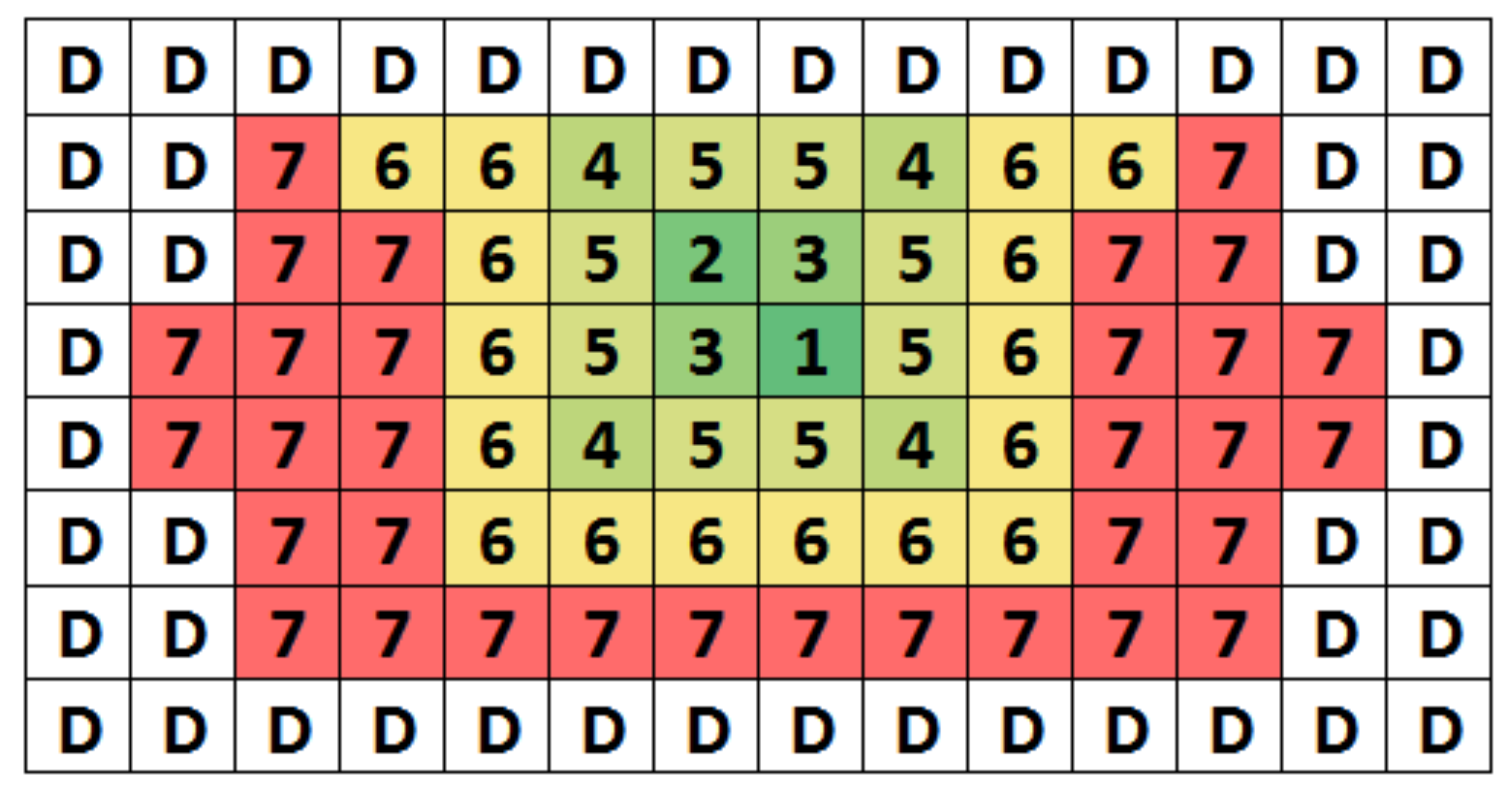 Sensors 22 03600 g008