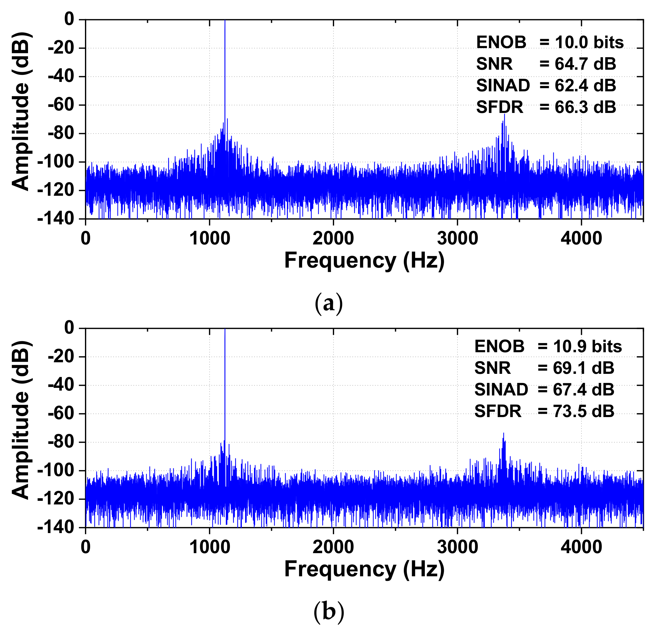 Sensors 22 03600 g012