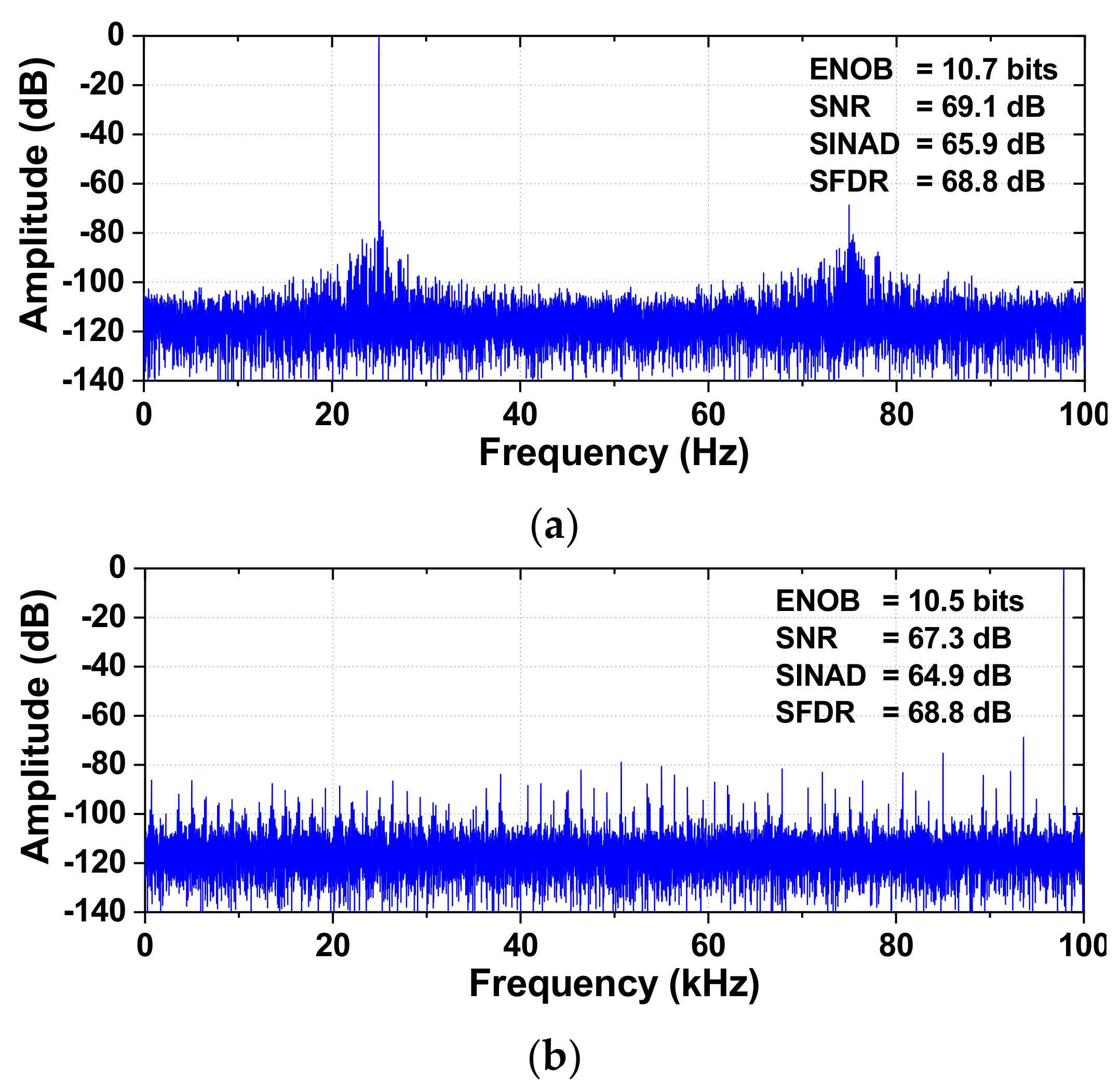 Sensors 22 03600 g014
