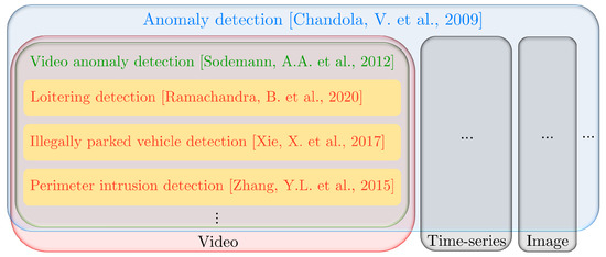 The Intruder [Intruder Detection] Scripts