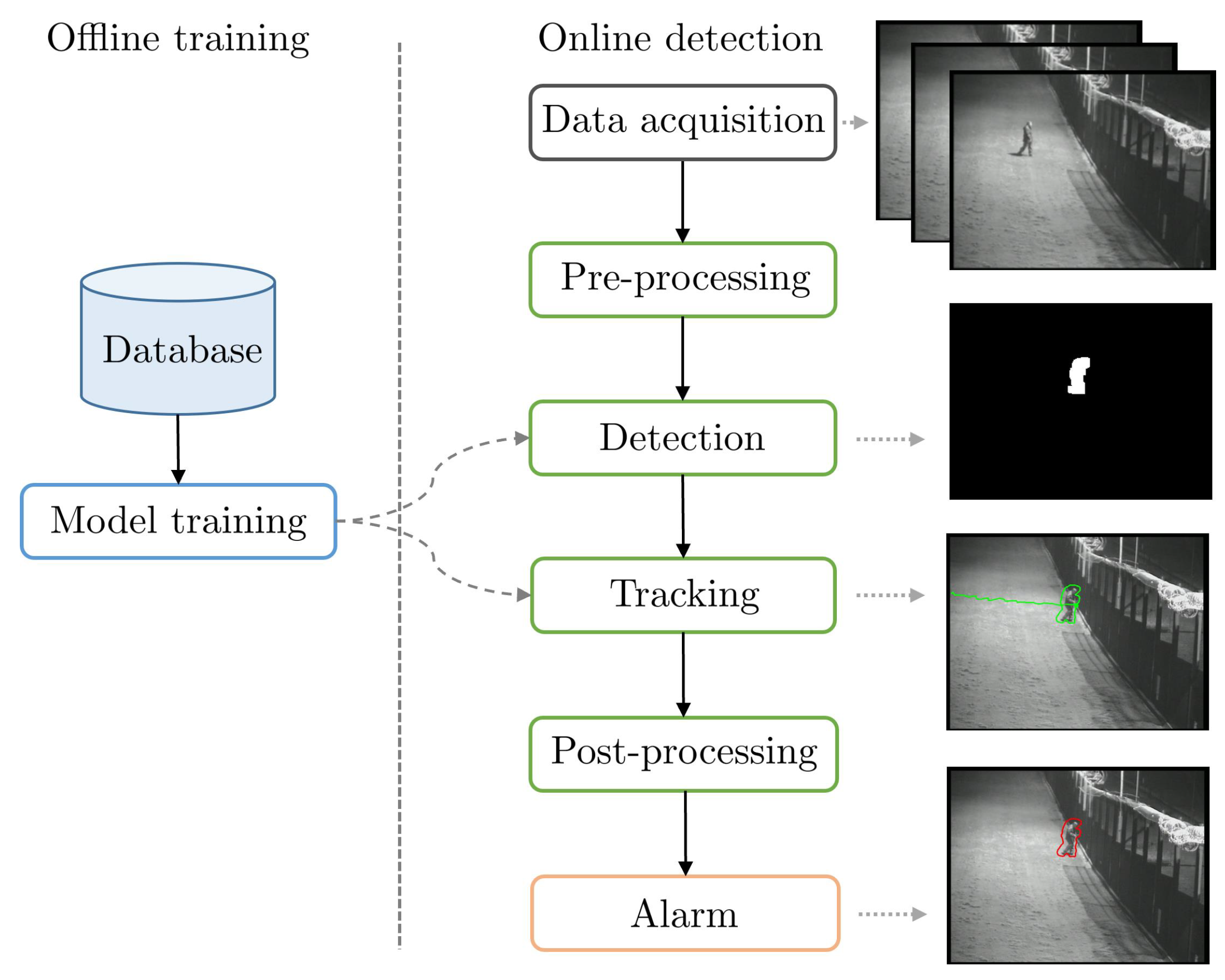 Sensors 22 03601 g003 550