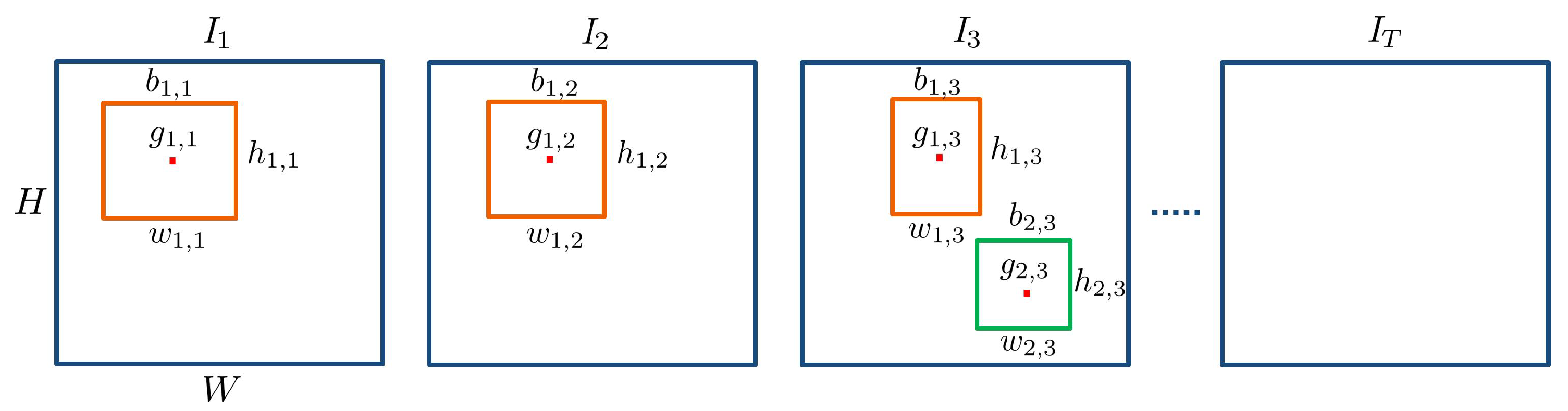 Sensors 22 03601 g004 550