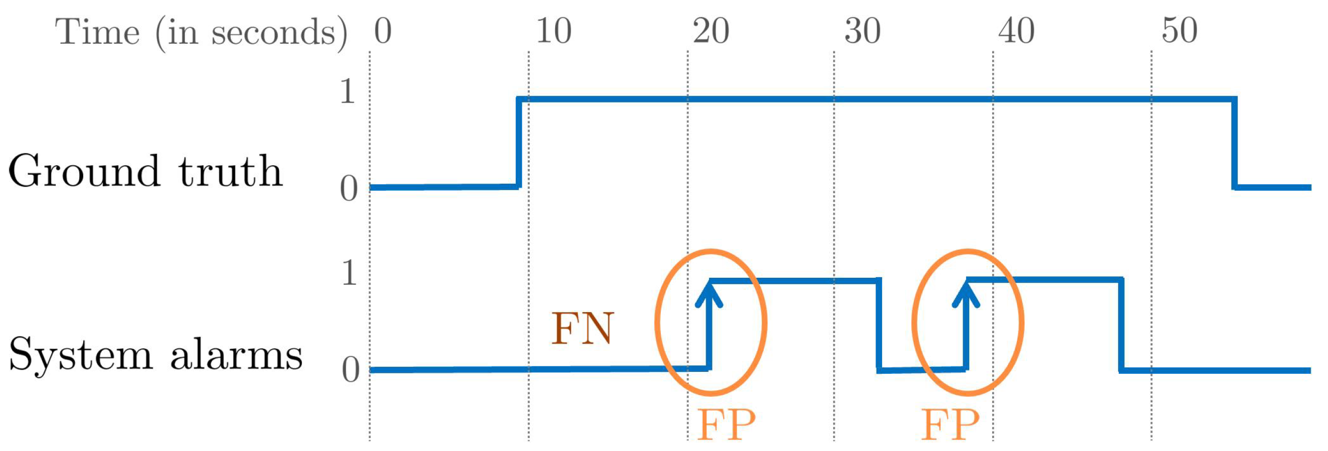 Sensors 22 03601 g007 550