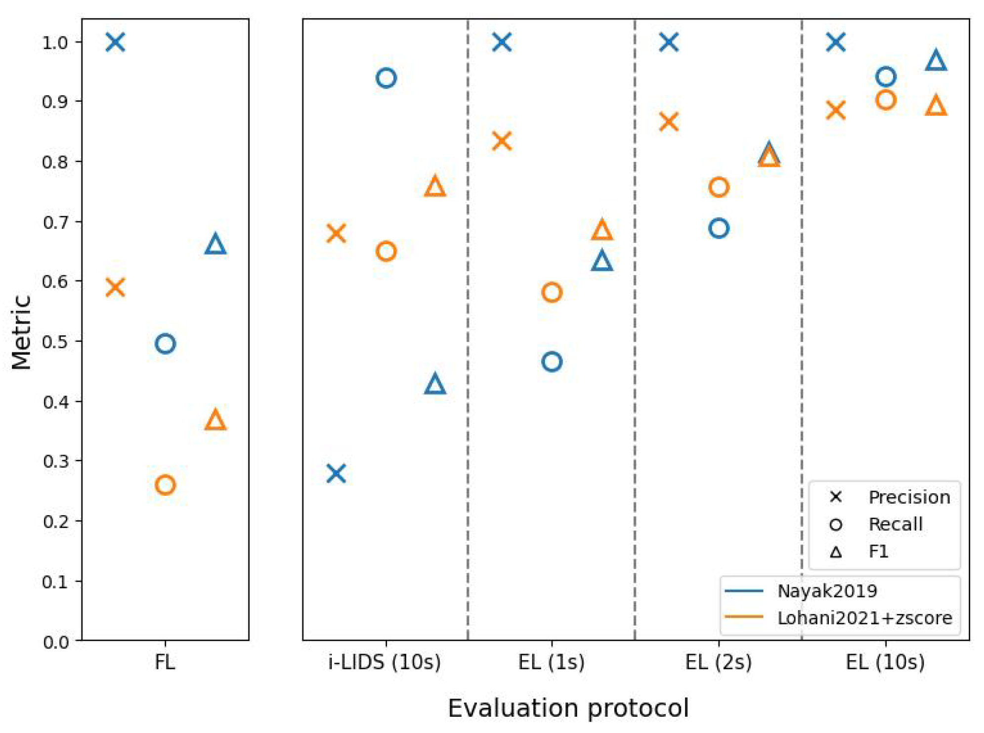 Sensors 22 03601 g014 550